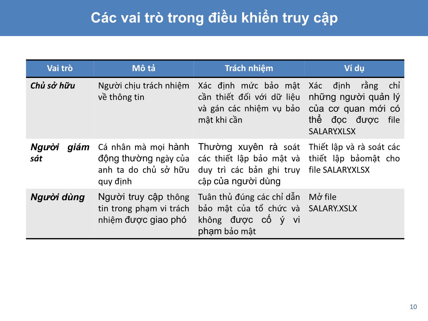 Bài giảng An toàn và bảo mật hệ thống thông tin - Chương 4: Các kỹ thuật và công nghệ đảm bảo an toàn thông tin trang 10