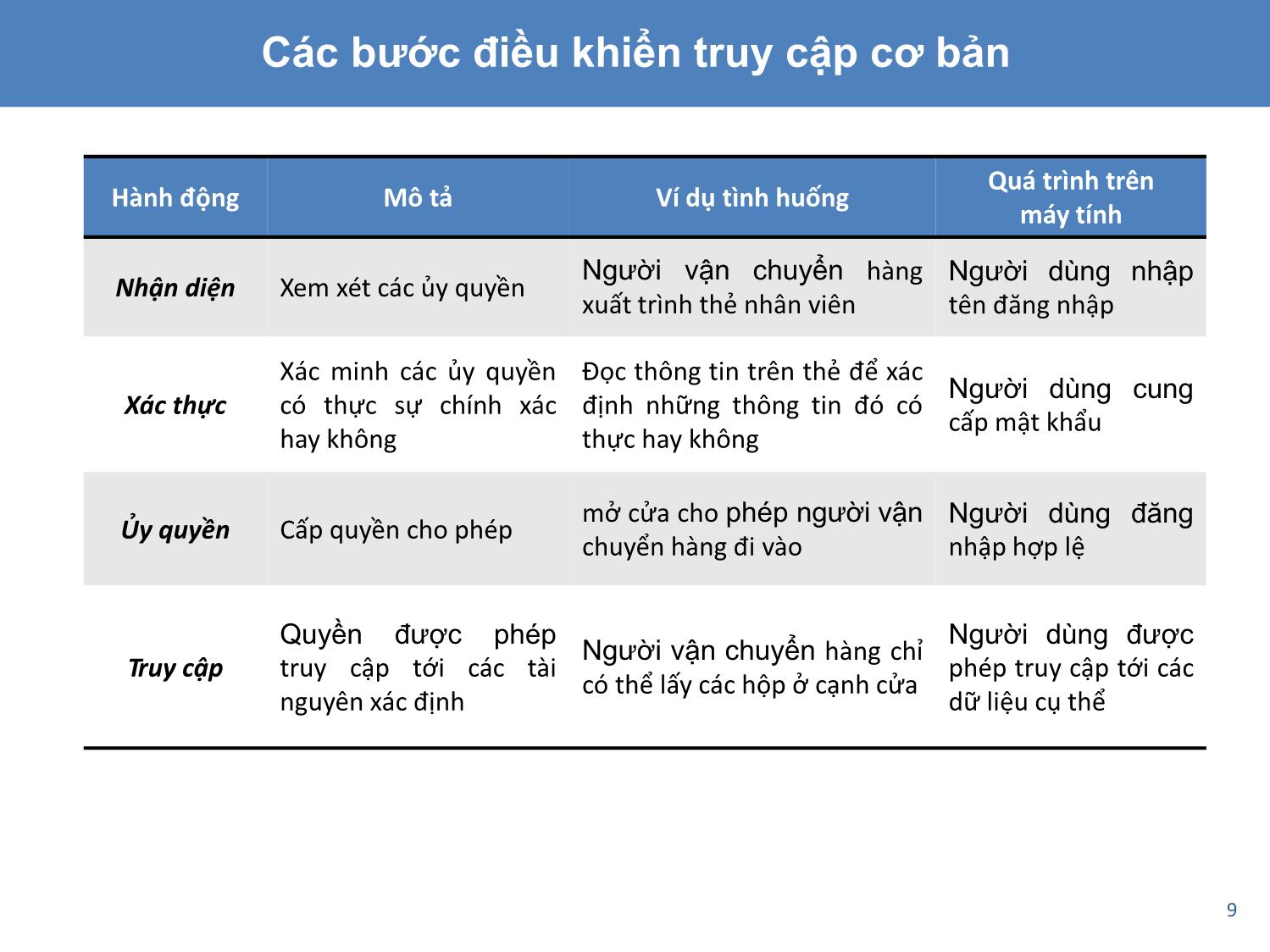 Bài giảng An toàn và bảo mật hệ thống thông tin - Chương 4: Các kỹ thuật và công nghệ đảm bảo an toàn thông tin trang 9