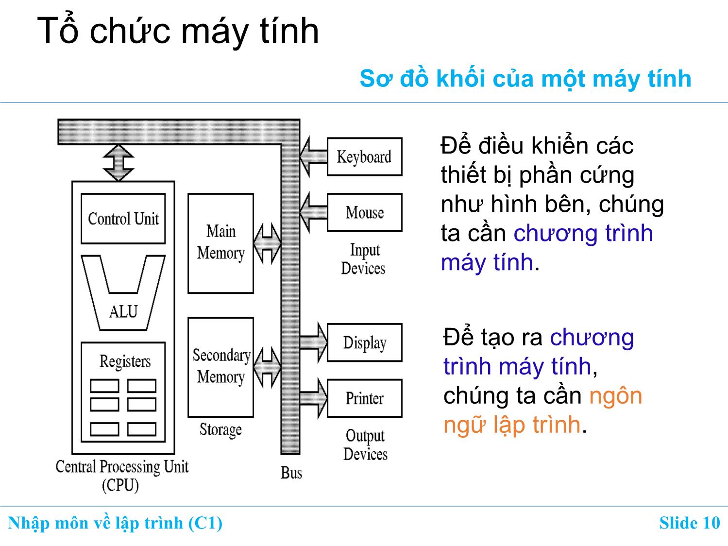 Bài giảng Nhập môn về lập trình - Chương 1: Giới thiệu về máy tính và lập trình trang 10