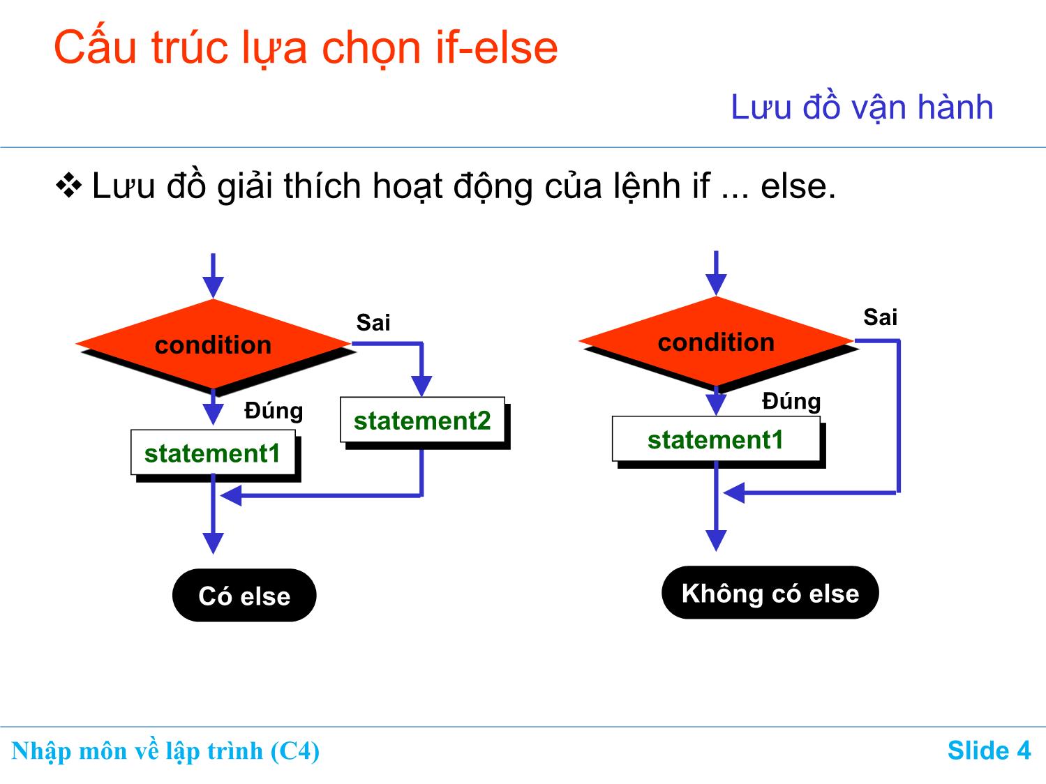 Bài giảng Nhập môn về lập trình - Chương 4: Lệnh if-else. Lệnh switch trang 4