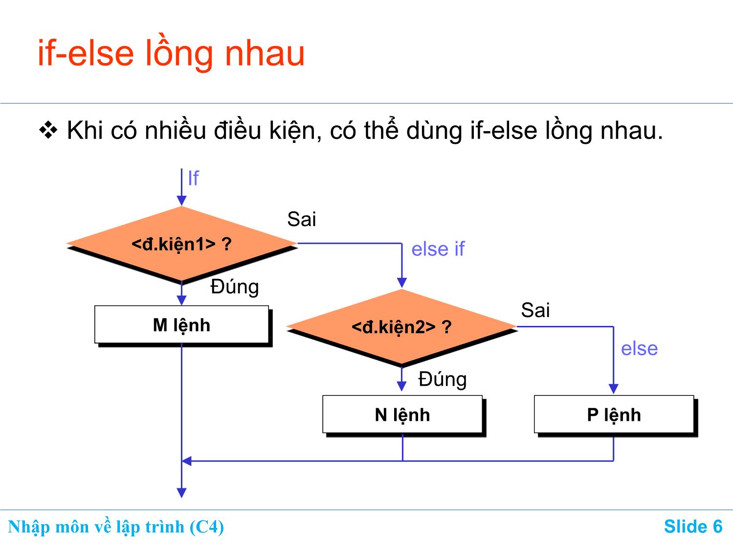 Bài giảng Nhập môn về lập trình - Chương 4: Lệnh if-else. Lệnh switch trang 6