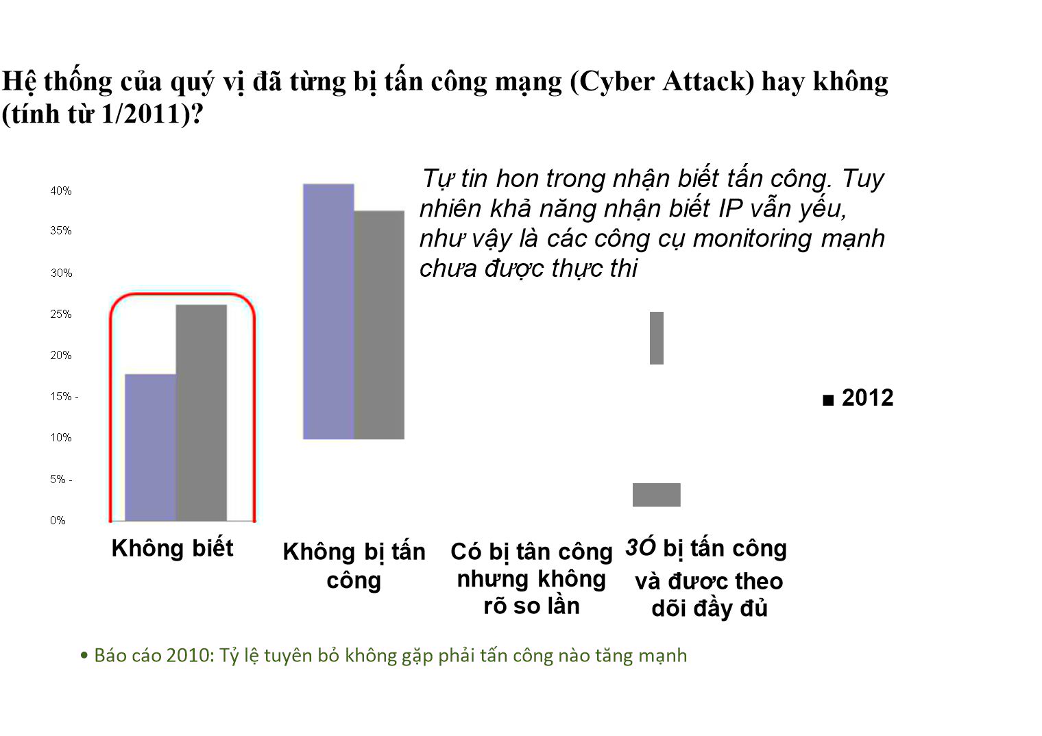 Bài giảng An toàn hệ thống thông tin trang 6