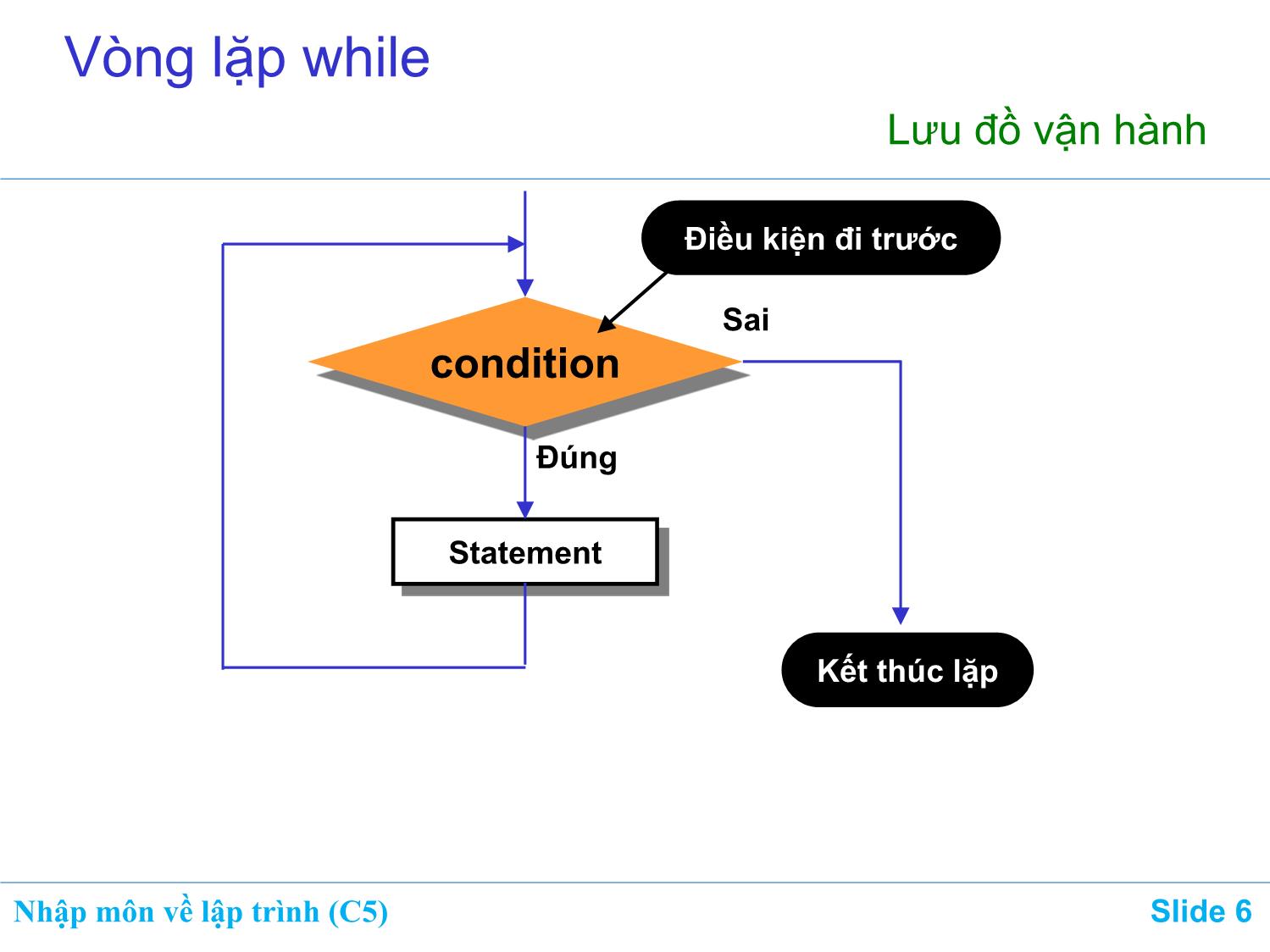 Bài giảng Nhập môn về lập trình - Chương 5: Vòng lặp while/do-while/for trang 6