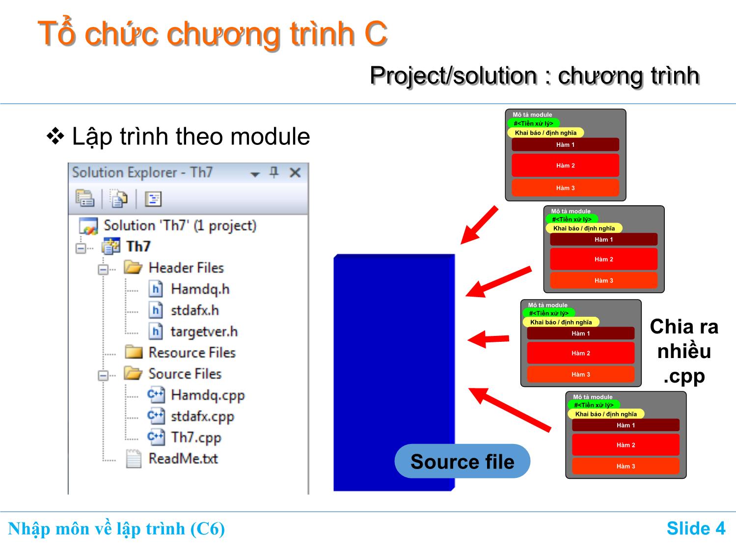 Bài giảng Nhập môn về lập trình - Chương 6: Hàm (Function) trang 4