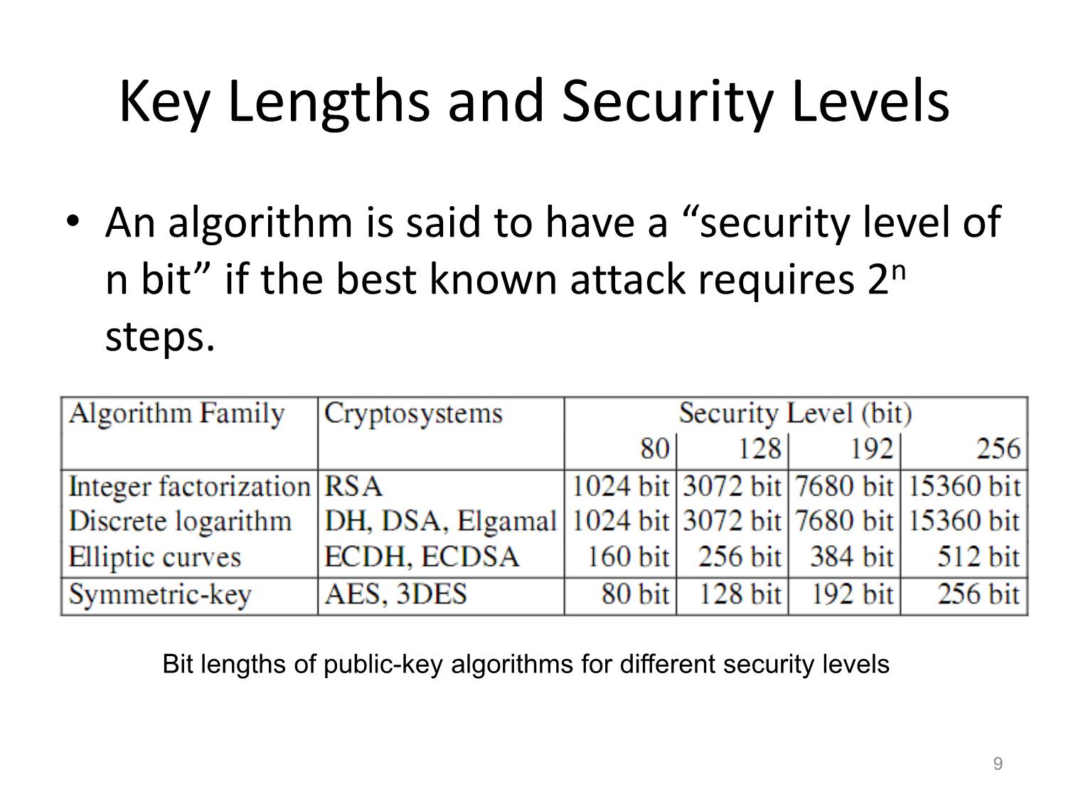 Bài giảng Public - Key cryptography trang 9