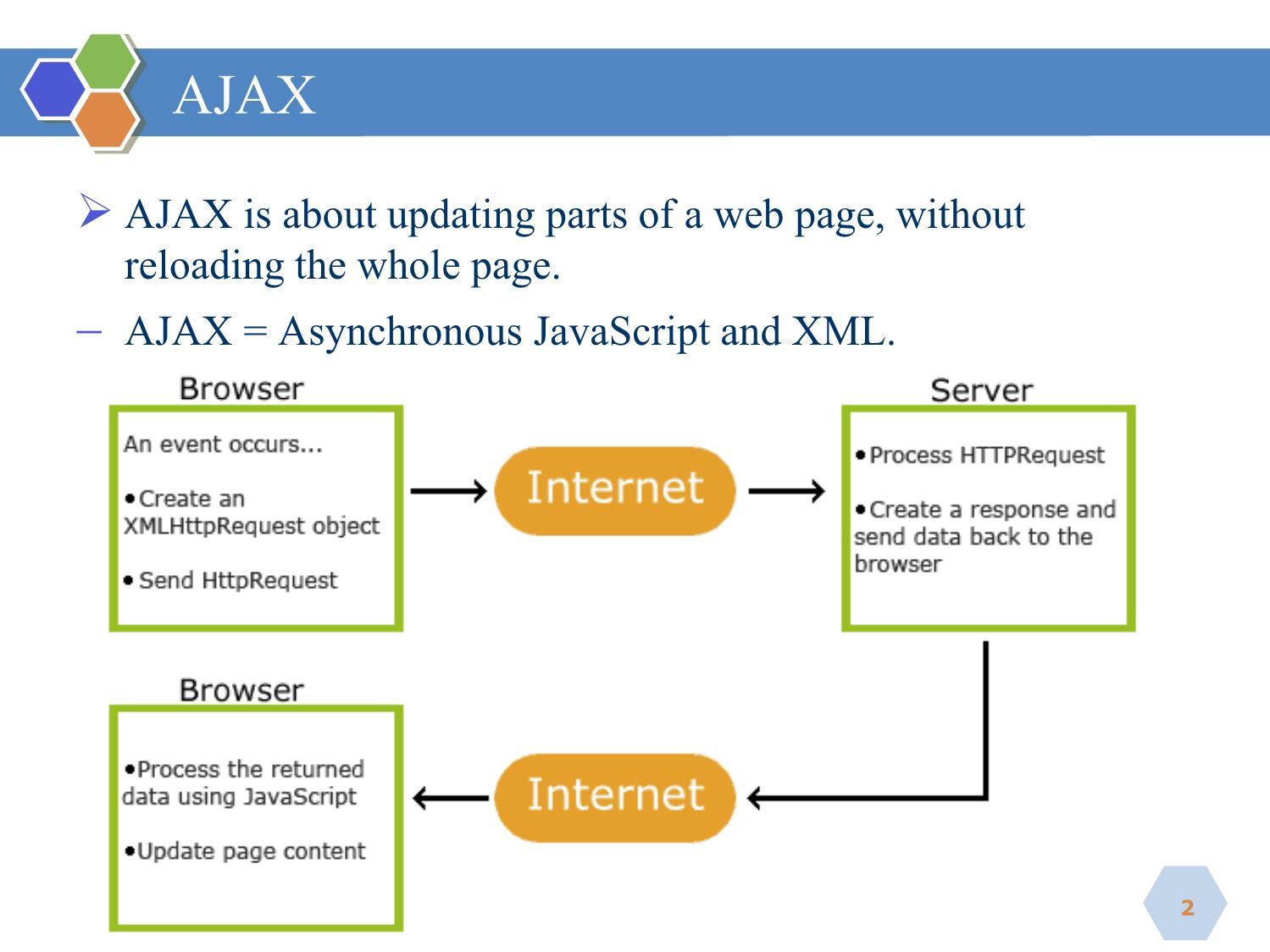 Bài giảng Phát triển ứng dụng web - Bài 4: PHP Ajax - Nguyễn Hữu Thể trang 2