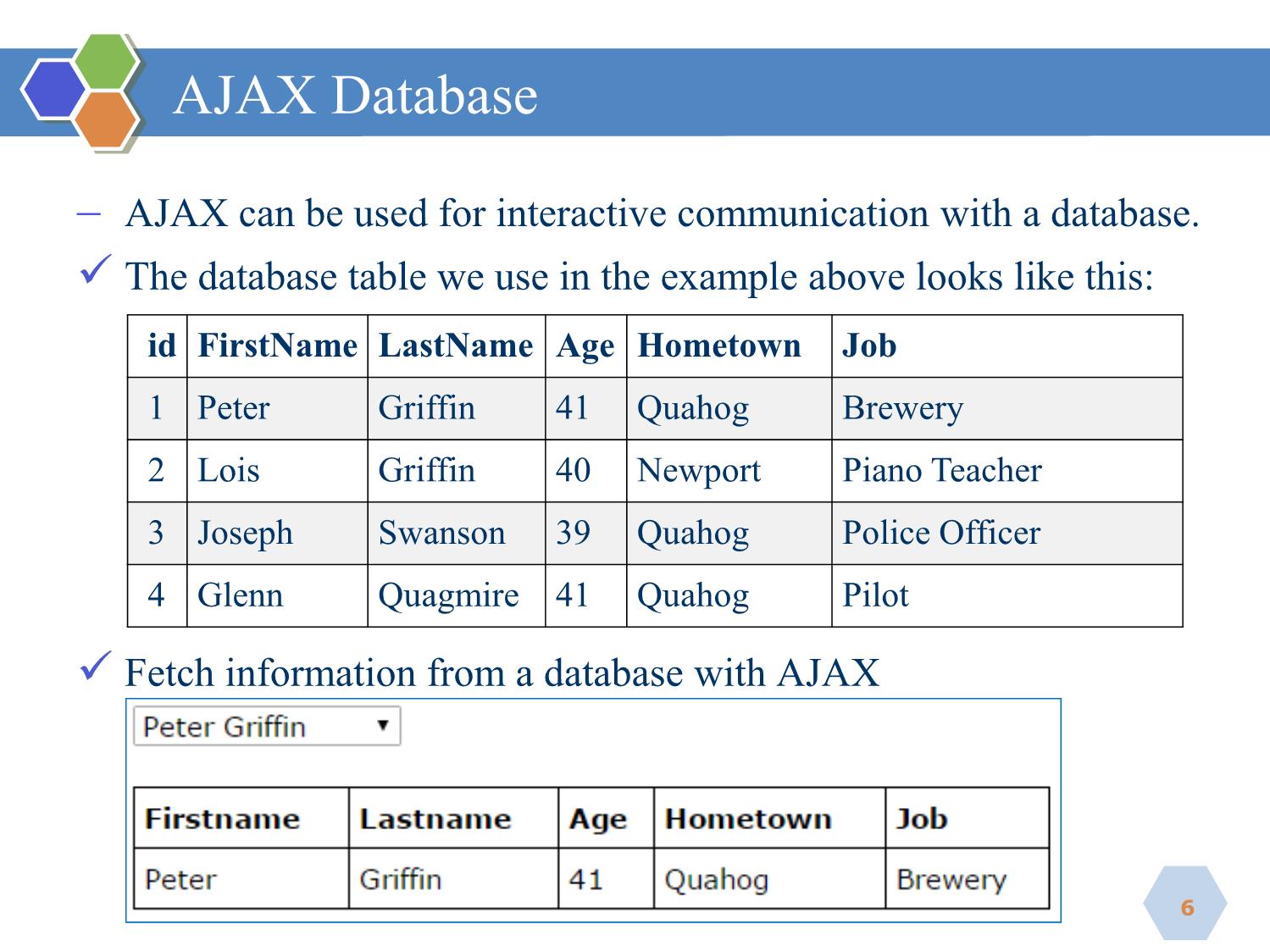 Bài giảng Phát triển ứng dụng web - Bài 4: PHP Ajax - Nguyễn Hữu Thể trang 6