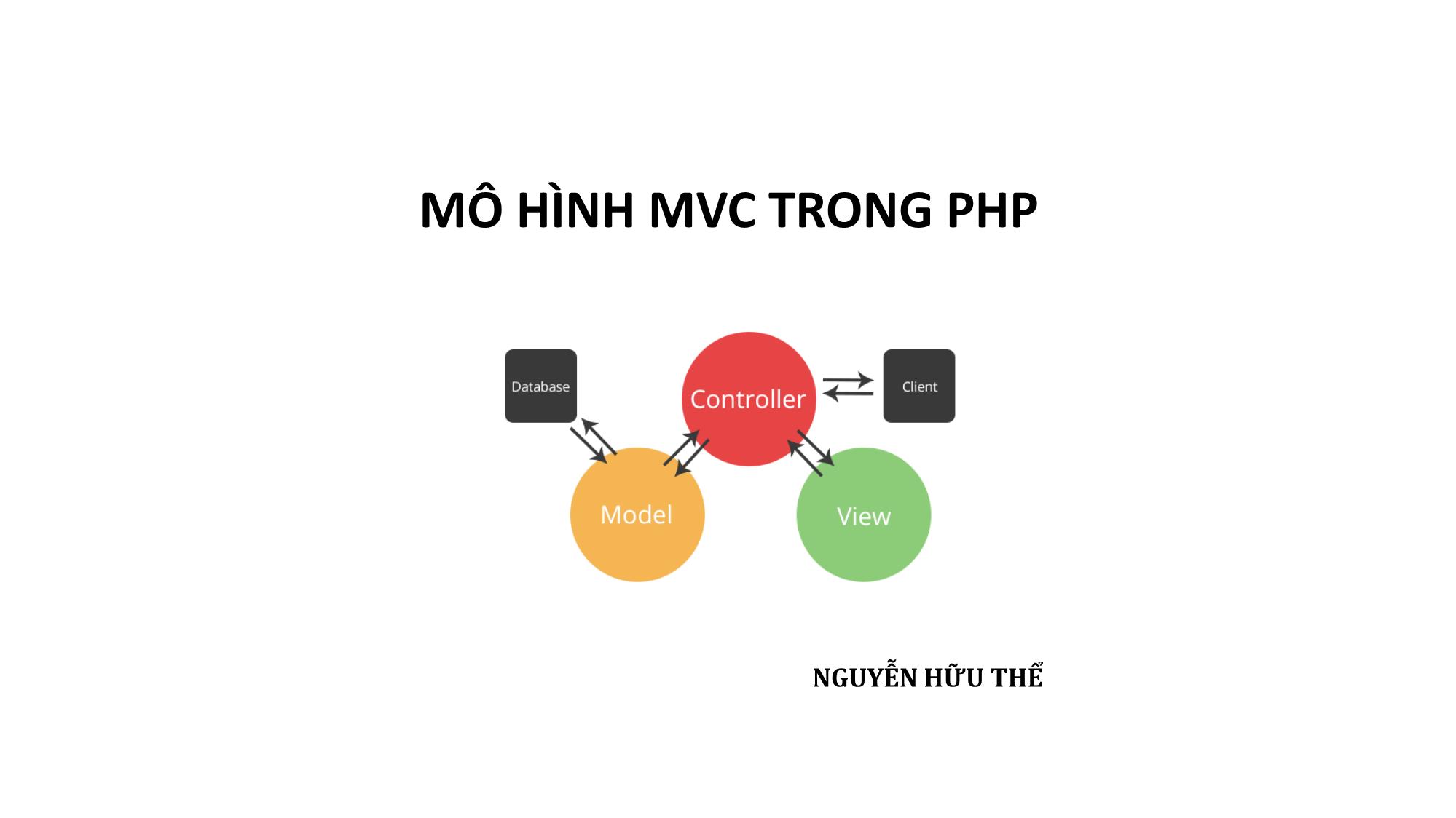Bài giảng Phát triển ứng dụng web - Bài 6: Mô hình MVC trong PHP - Nguyễn Hữu Thể trang 1