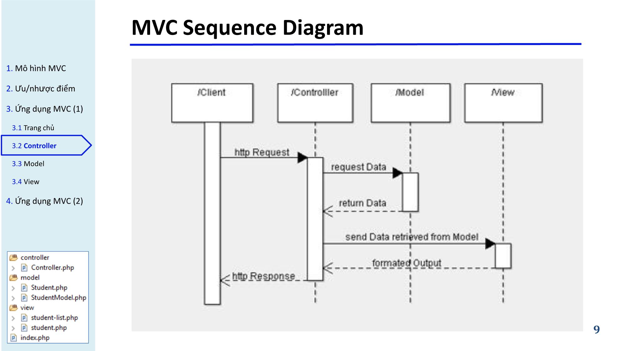 Bài giảng Phát triển ứng dụng web - Bài 6: Mô hình MVC trong PHP - Nguyễn Hữu Thể trang 9
