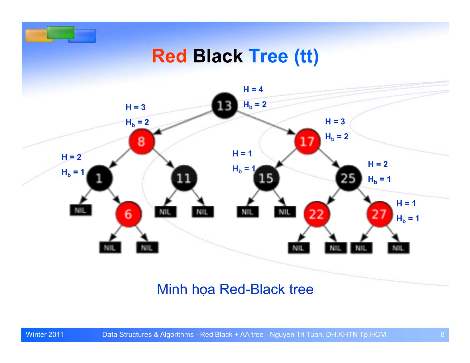 Bài giảng Cấu trúc dữ liệu và giải thuật - Bài: Cây cân bằng Red Black và AA trang 4