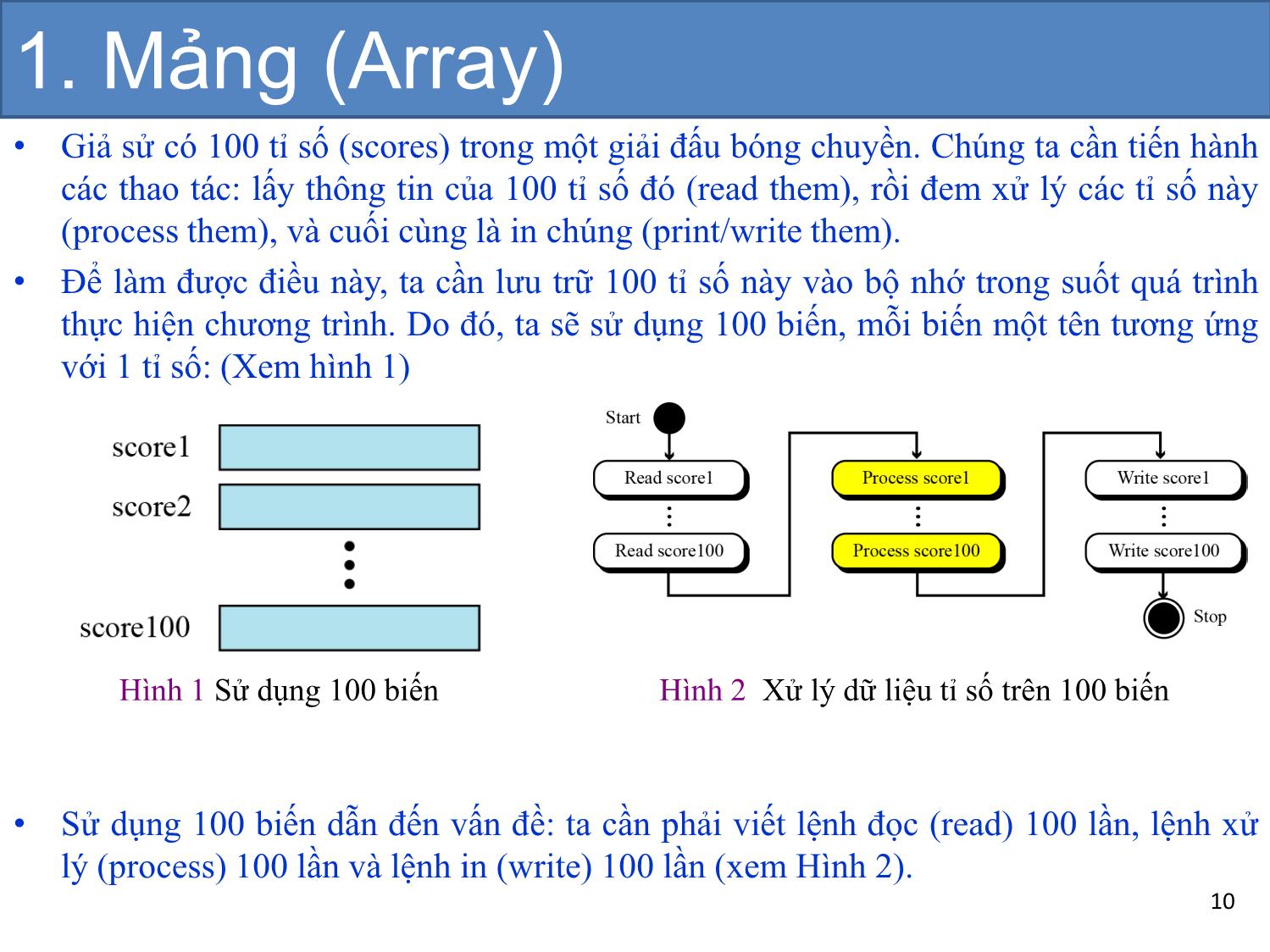 Bài giảng Cấu trúc dữ liệu và thuật toán - Chương 3: Các cấu trúc dữ liệu cơ bản - Nguyễn Khánh Phương trang 10