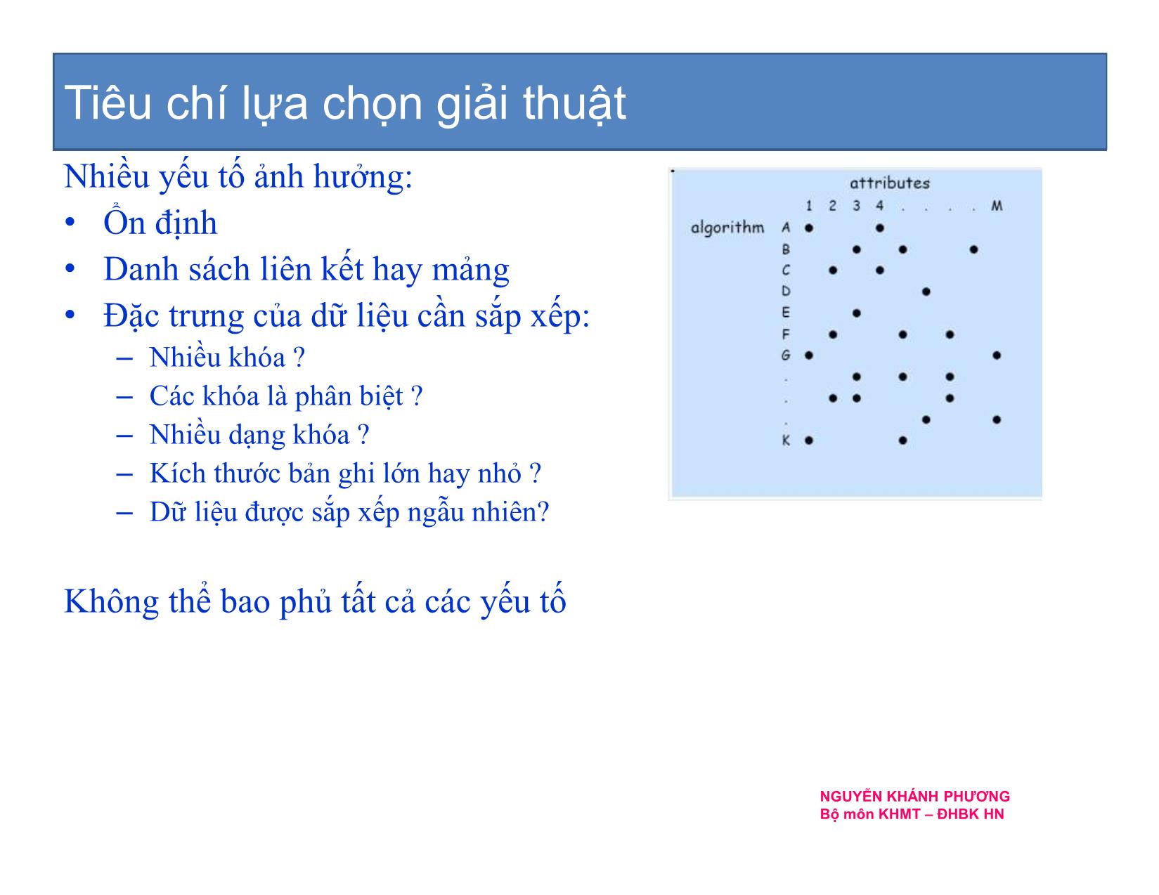 Bài giảng Cấu trúc dữ liệu và thuật toán - Chương 5: Sắp xếp - Nguyễn Khánh Phương trang 10