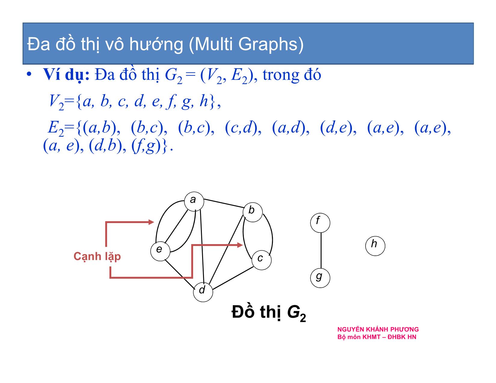 Bài giảng Cấu trúc dữ liệu và thuật toán - Chương 7: Cấu trúc dữ liệu đồ thị - Nguyễn Khánh Phương trang 10