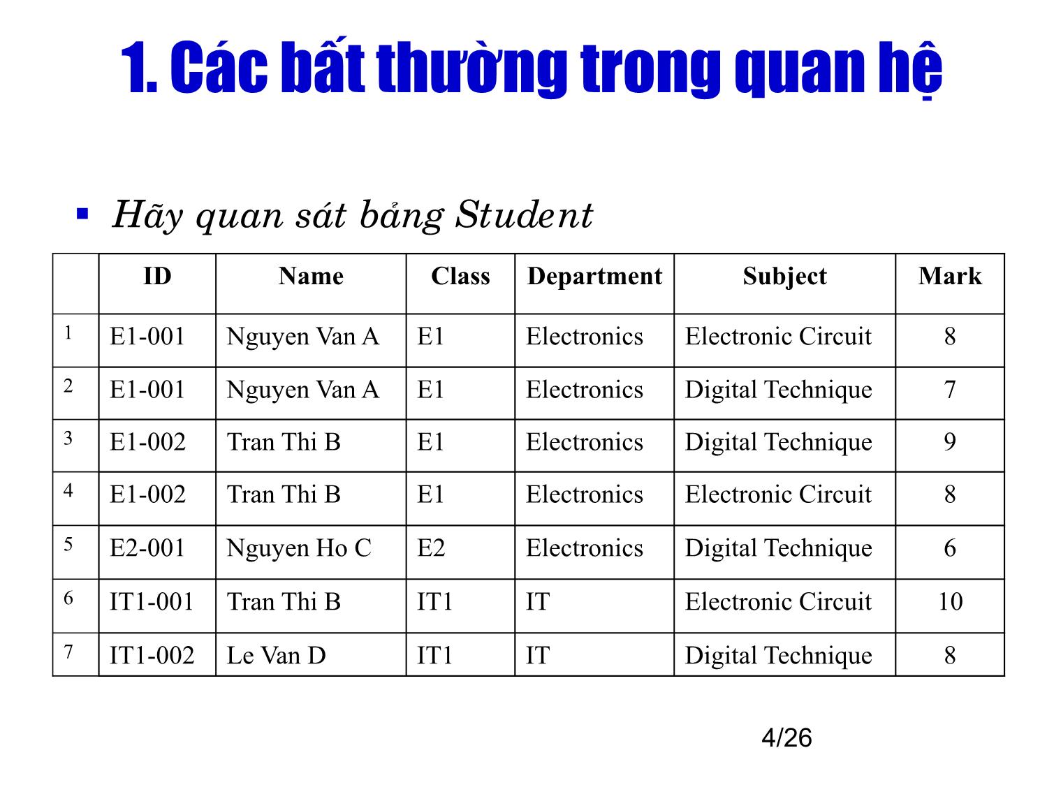 PHÂN TÍCH VÀ THIẾT KẾ HỆ THỐNG THÔNG TIN MÔ HÌNH HÓA DỮ LIỆU Chương ppt  download