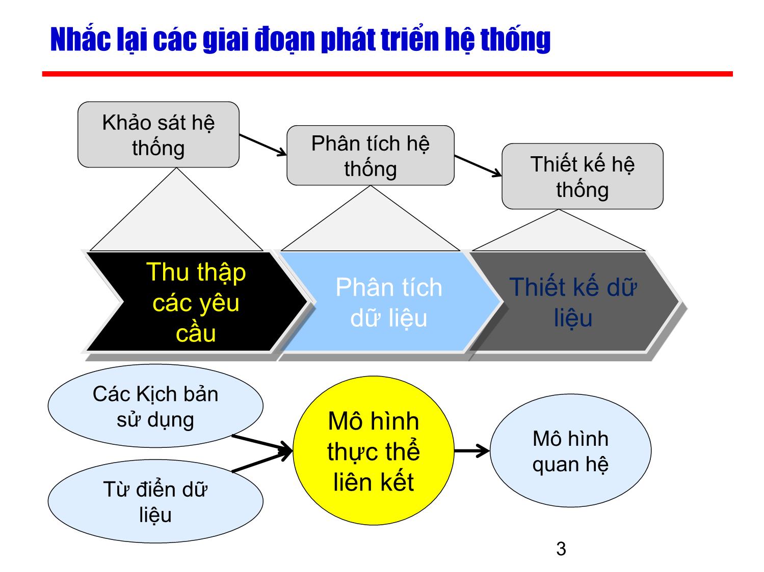 Bài giảng Kỹ thuật phần mềm ứng dụng - Chương 4: Mô hình thực thể và liên kết (Phần 2) trang 3