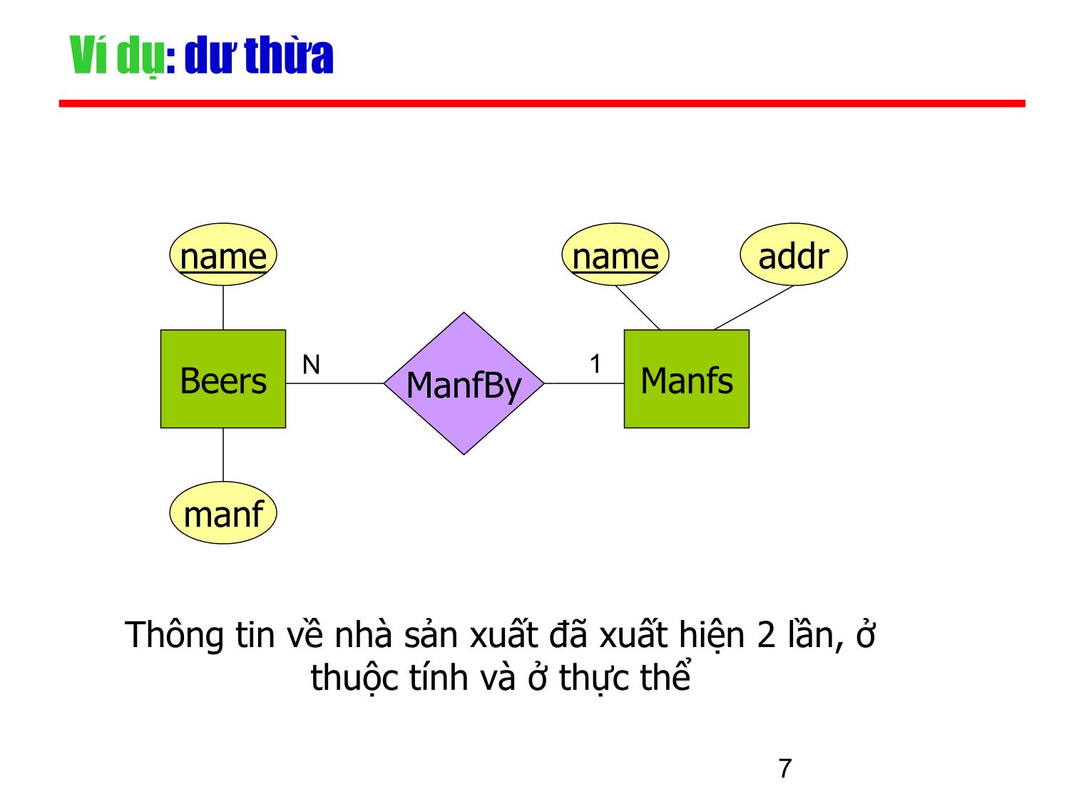 Bài giảng Kỹ thuật phần mềm ứng dụng - Chương 4: Mô hình thực thể và liên kết (Phần 2) trang 7