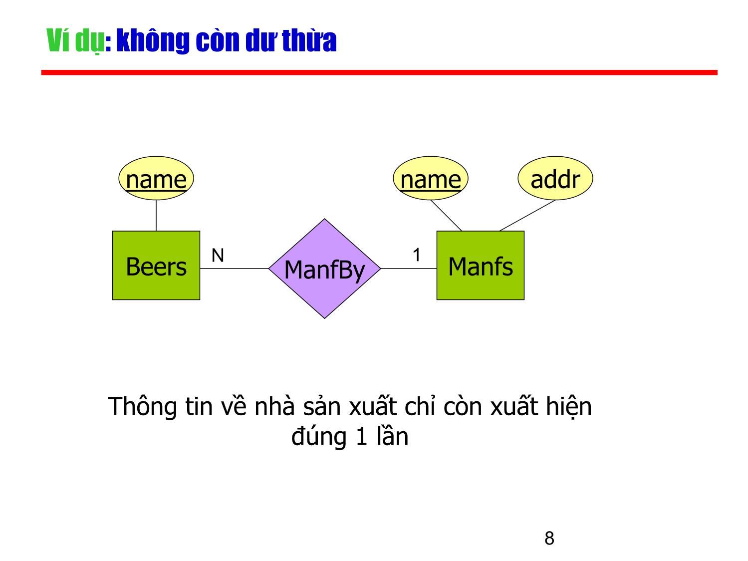 Bài giảng Kỹ thuật phần mềm ứng dụng - Chương 4: Mô hình thực thể và liên kết (Phần 2) trang 8