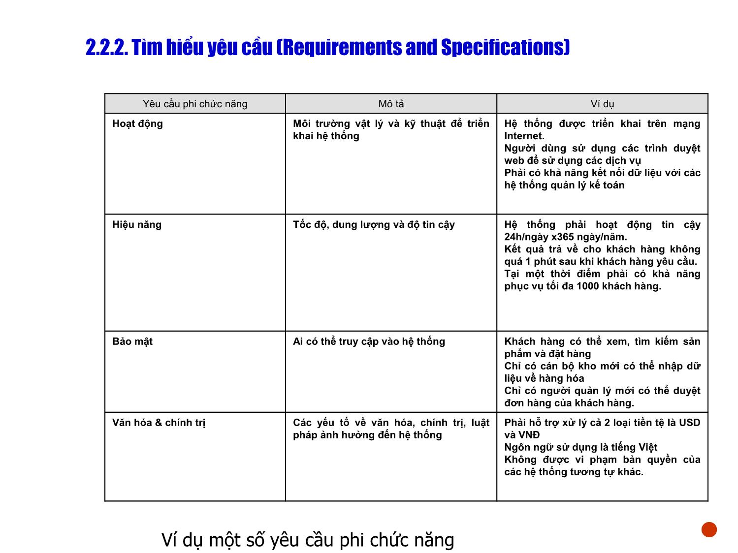 Bài giảng Kỹ thuật phần mềm ứng dụng - Chương 2: Các pha trong phát triển phần mềm (Phần 3) trang 6