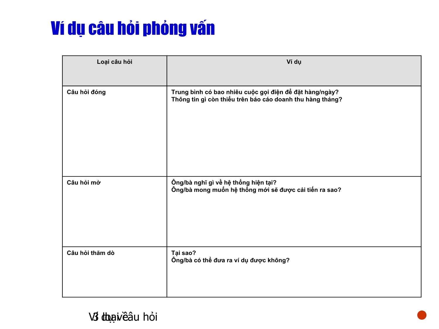 Bài giảng Kỹ thuật phần mềm ứng dụng - Chương 2: Các pha trong phát triển phần mềm (Phần 3) trang 9