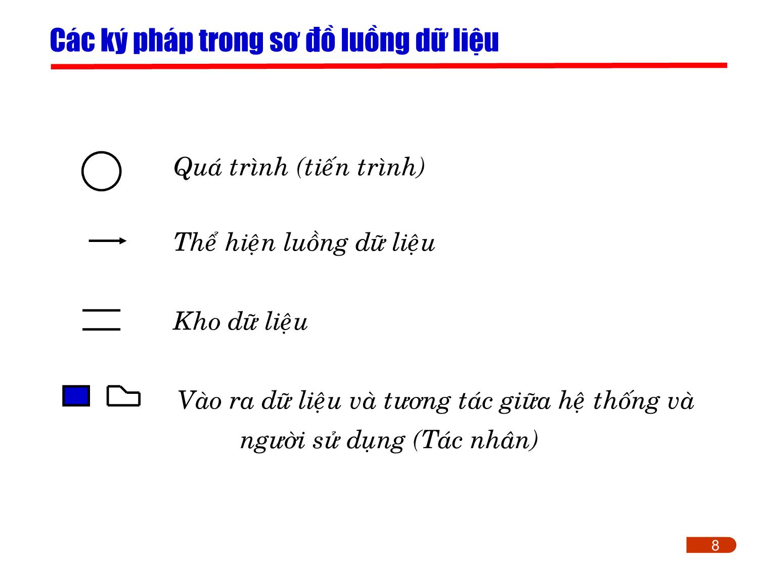 Bài giảng Kỹ thuật phần mềm ứng dụng - Chương 2: Các pha trong phát triển phần mềm (Phần 4) trang 8