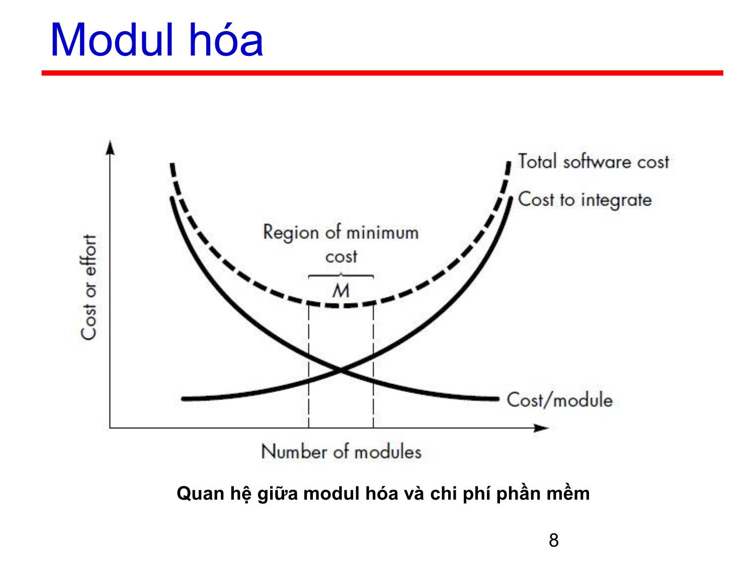 Bài giảng Kỹ thuật phần mềm ứng dụng - Chương 2: Các pha trong phát triển phần mềm (Phần 5) trang 8