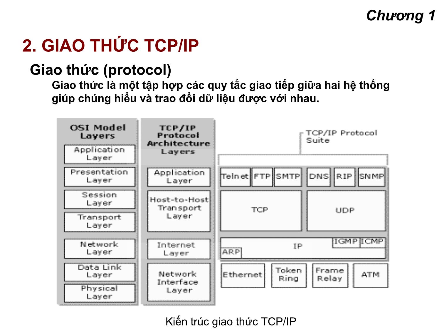 Bài giảng Lập trình mạng - Chương 1: Tổng quan về lập trình mạng trang 10