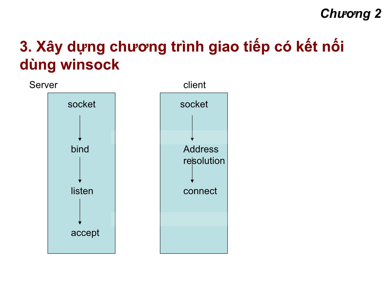 Bài giảng Lập trình mạng - Chương 2: Lập trình mạng trong windows trang 8