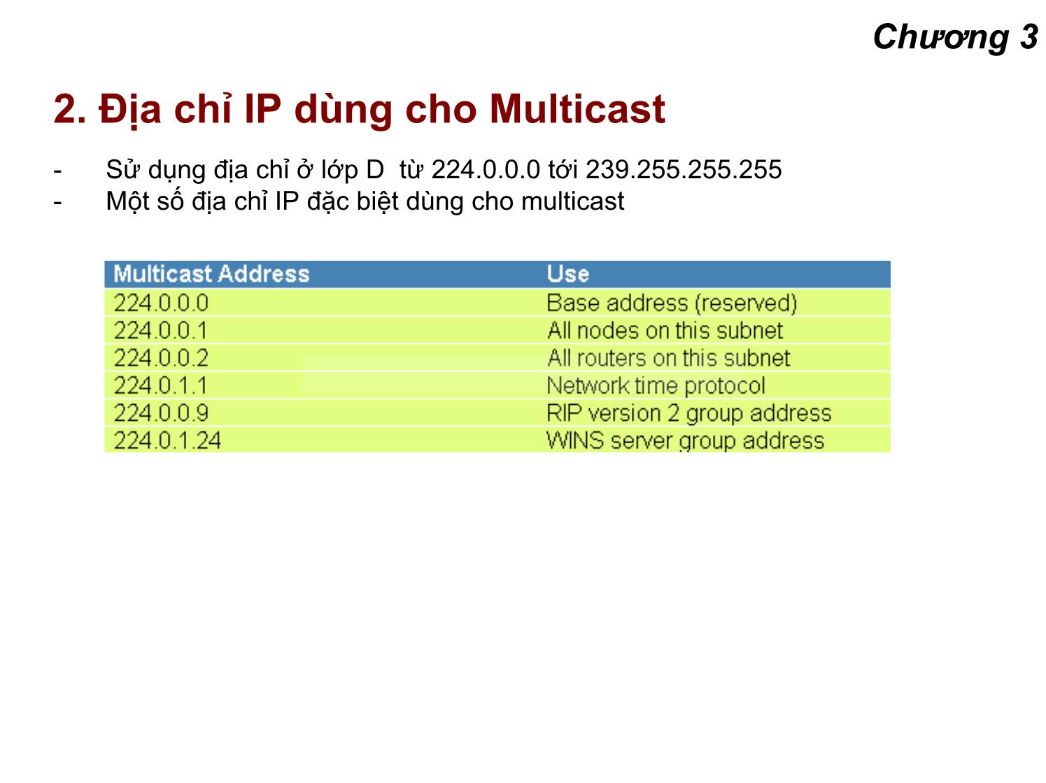 Bài giảng Lập trình mạng - Chương 3: Lập trình Multicasting trang 4