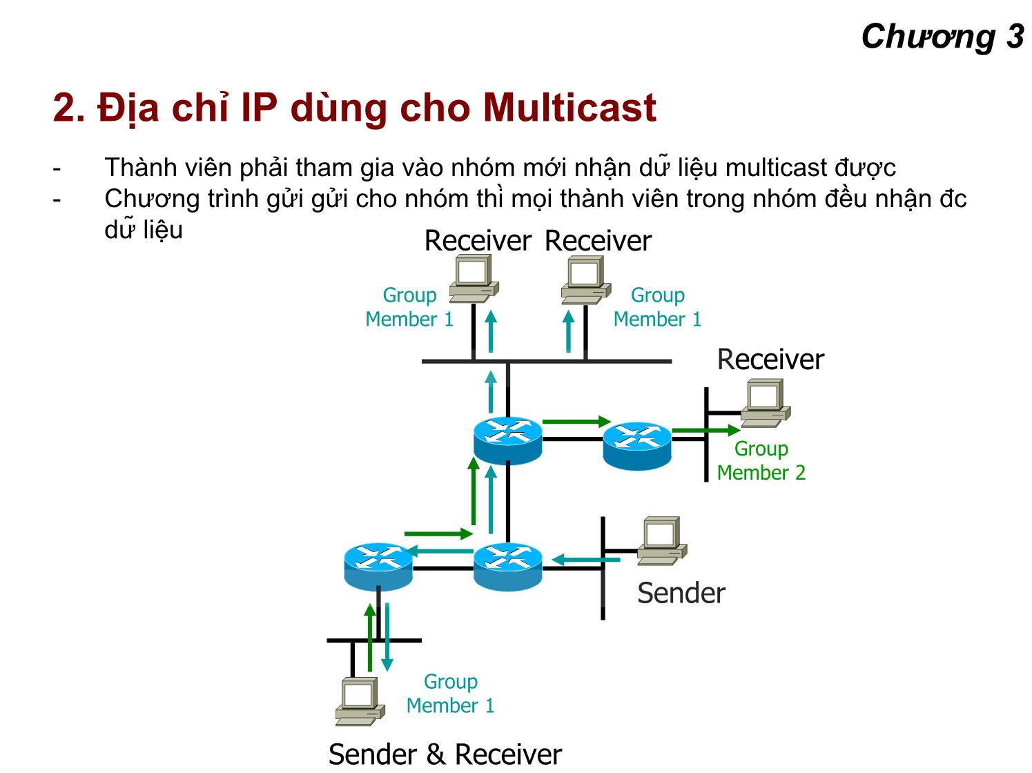 Bài giảng Lập trình mạng - Chương 3: Lập trình Multicasting trang 5