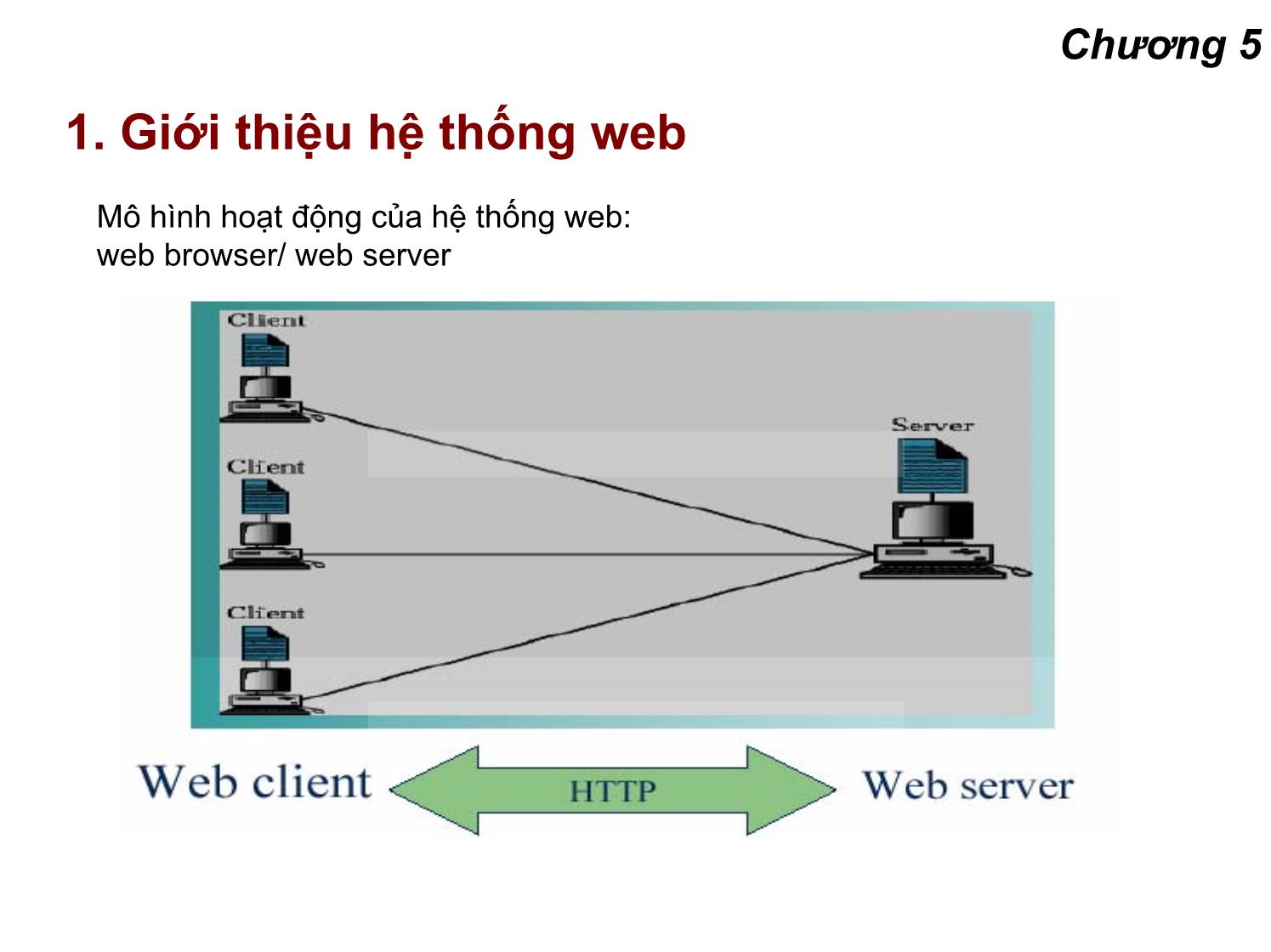 Bài giảng Lập trình mạng - Chương 5: Lập trình với hệ thống web trang 2