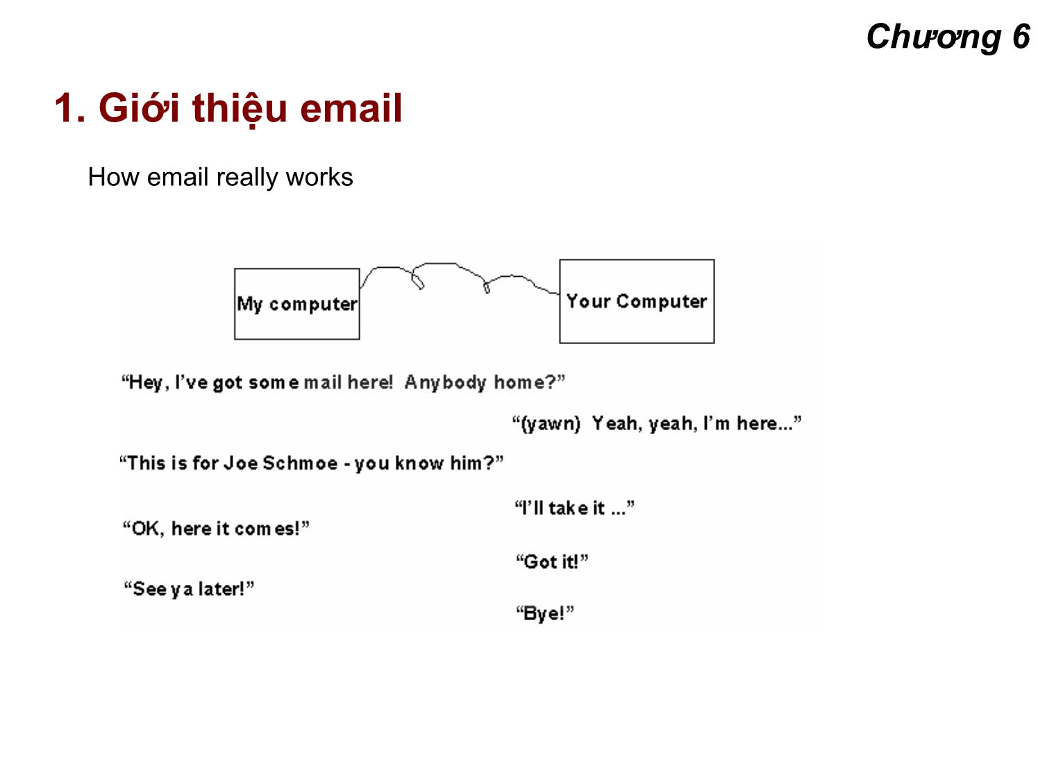 Bài giảng Lập trình mạng - Chương 6: Hệ thống email trang 4