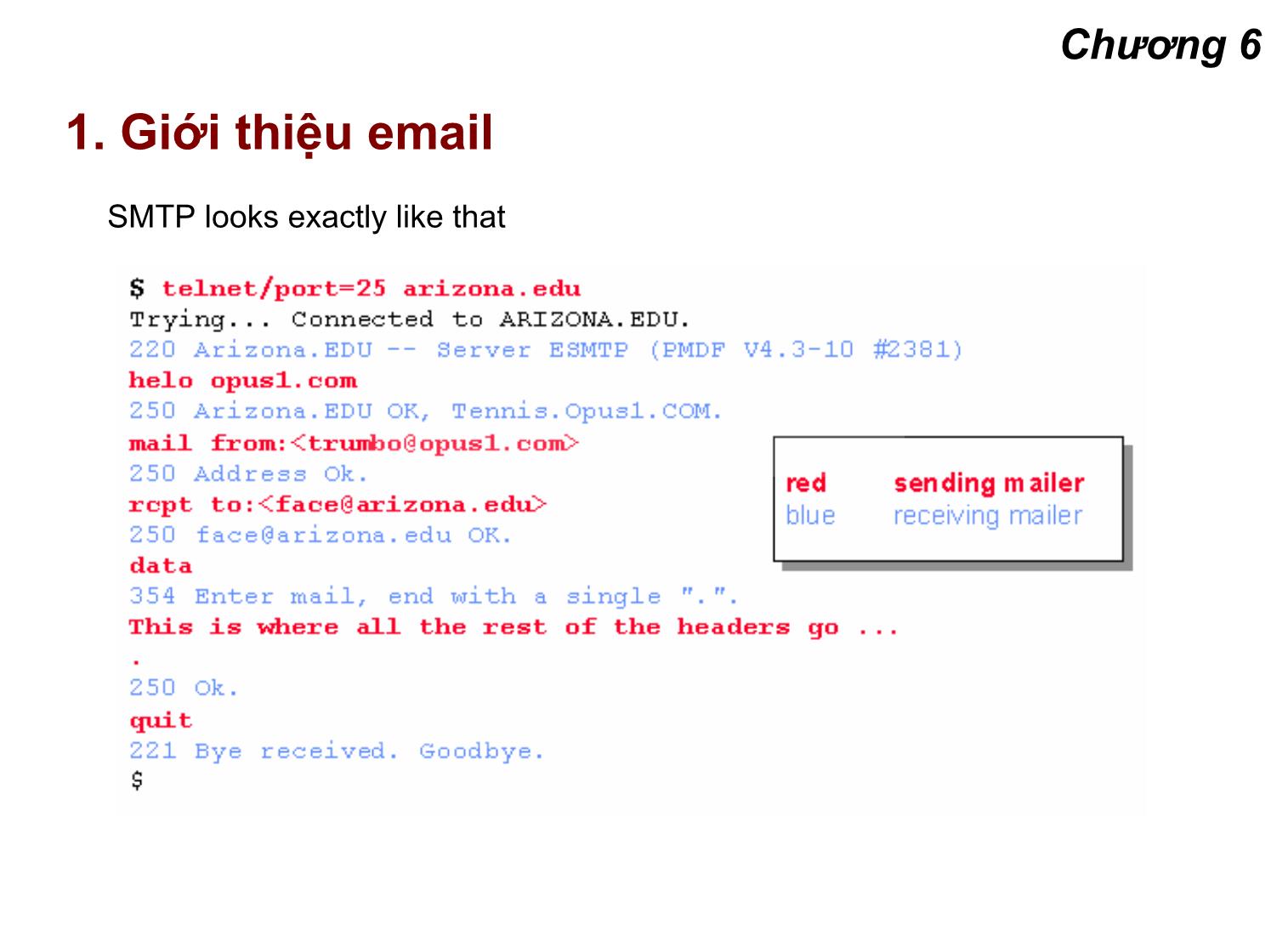 Bài giảng Lập trình mạng - Chương 6: Hệ thống email trang 5