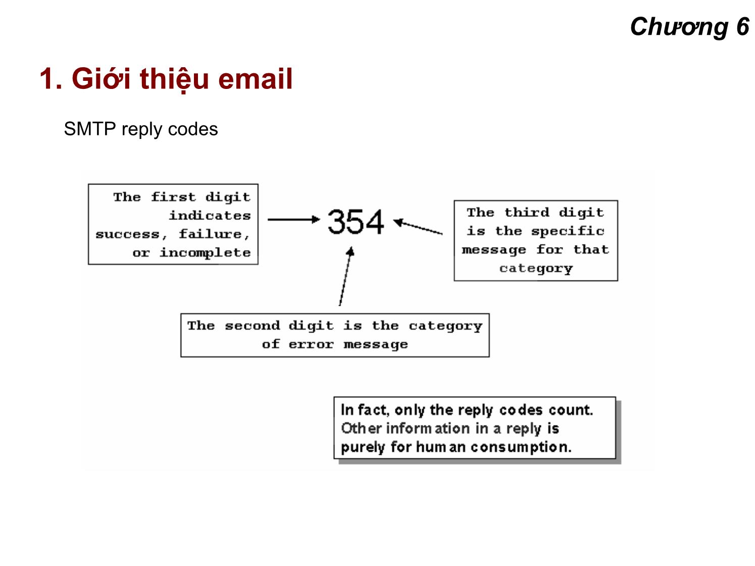 Bài giảng Lập trình mạng - Chương 6: Hệ thống email trang 8