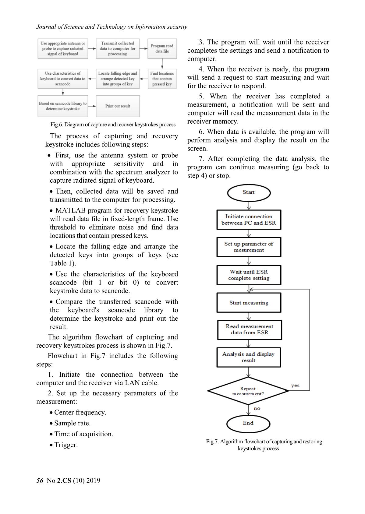 Information leakage through electromagnetic radiation of ps/2 keyboard trang 6