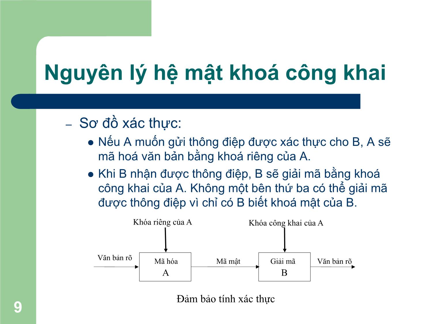 Bài giảng Nhập môn An toàn thông tin - Chương III: Các hệ mật khóa công khai - Nguyễn Linh Giang trang 9