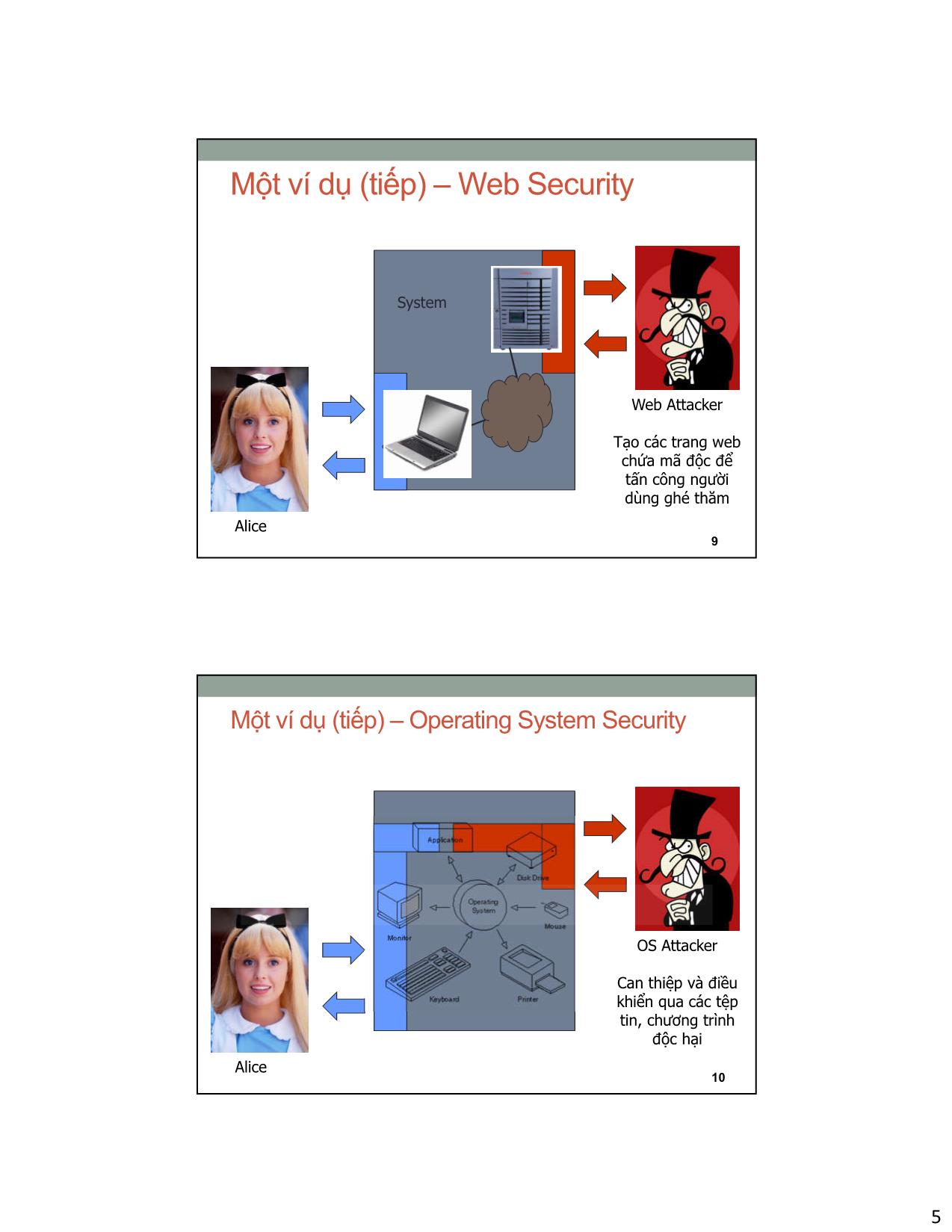 Bài giảng An toàn an ninh mạng - Bài 1: Tổng quan về an toàn an ninh mạng - Bùi Trọng Tùng trang 5
