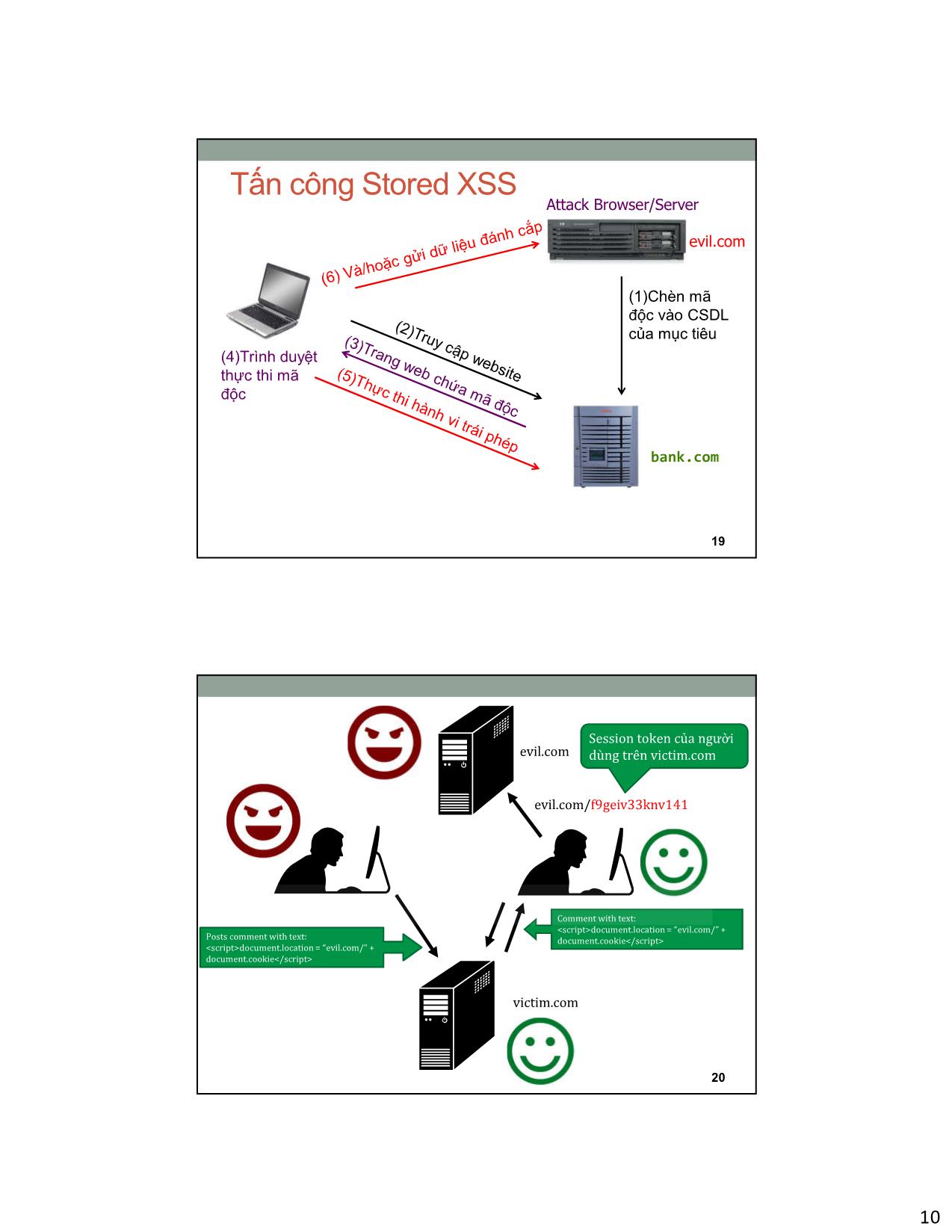 Bài giảng An toàn an ninh mạng - Bài 7: An toàn dịch vụ Web XSS và CSRF - Bùi Trọng Tùng trang 10