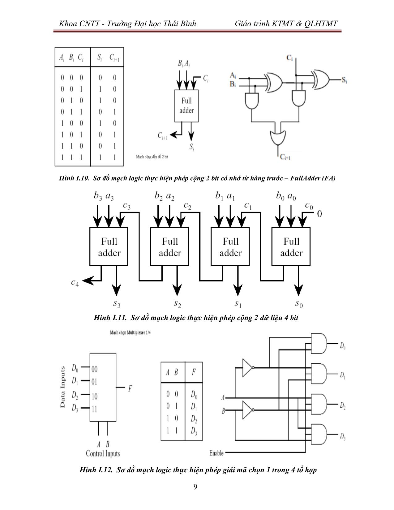 Giáo trình Kiến trúc máy tính & Quản lý hệ thống máy tính (Phần 1) trang 10
