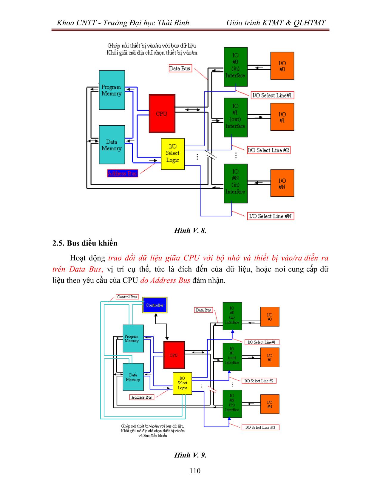 Giáo trình Kiến trúc máy tính & Quản lý hệ thống máy tính (Phần 2) trang 7