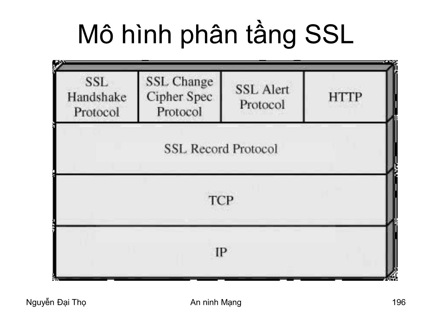 Bài giảng An ninh mạng - Chương 8: An toàn Web - Nguyễn Đại Thọ trang 5