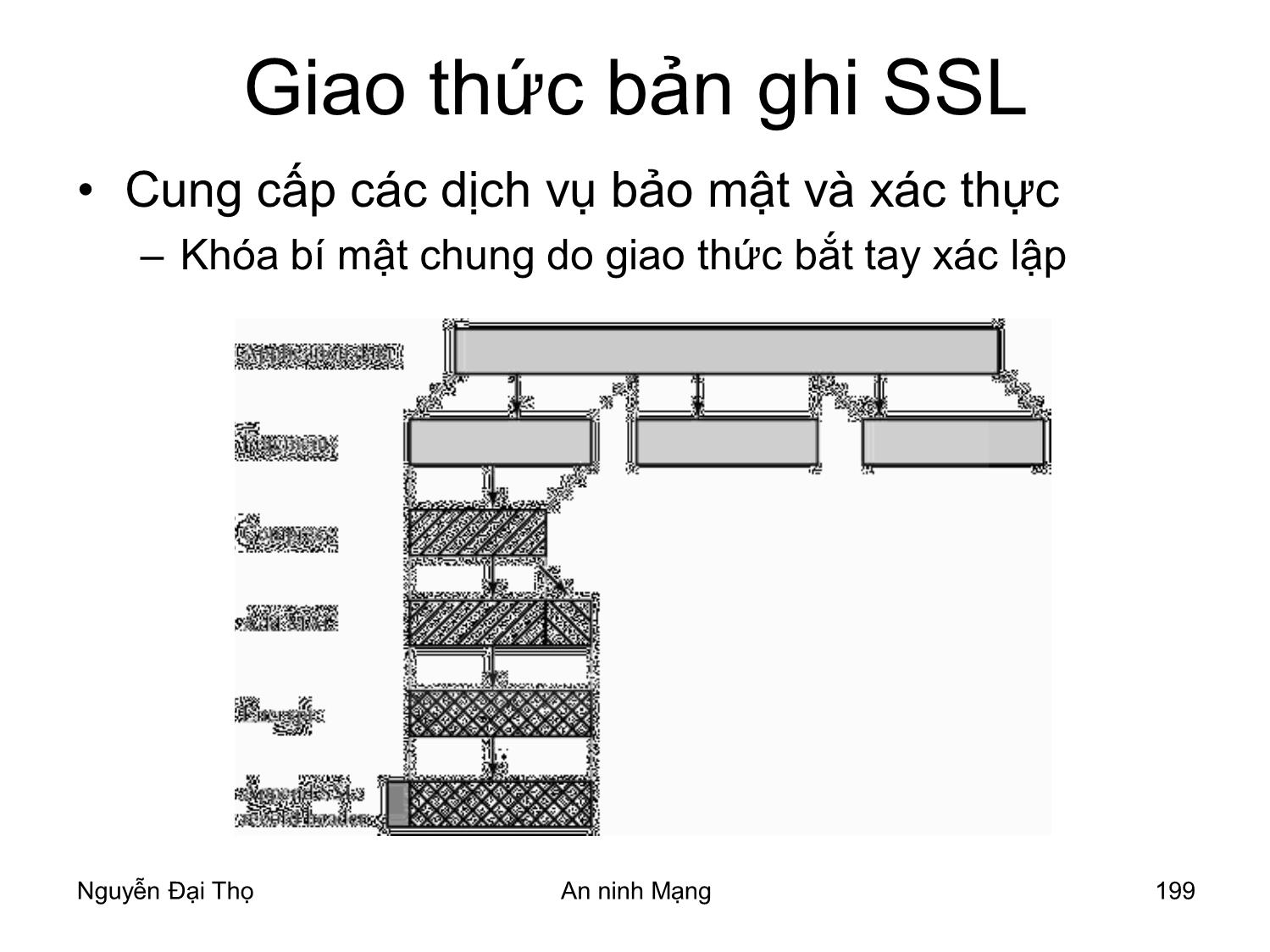 Bài giảng An ninh mạng - Chương 8: An toàn Web - Nguyễn Đại Thọ trang 8