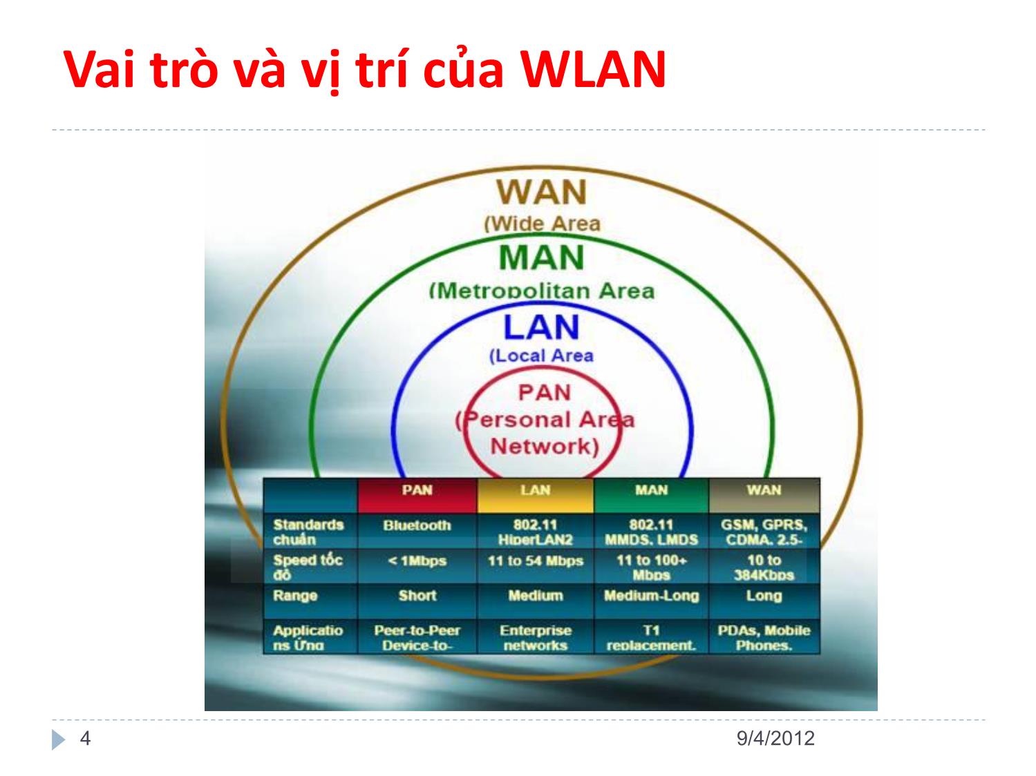Bài giảng An ninh mạng LAN không dây - Nguyễn Hiếu Minh trang 4