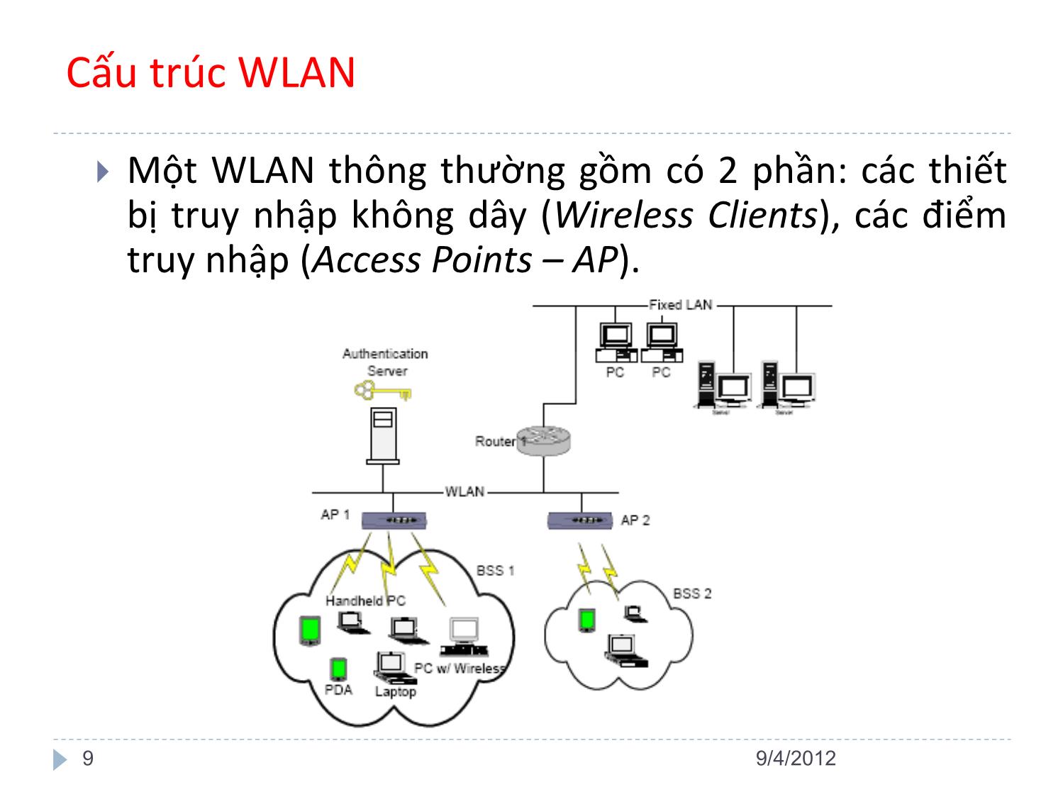Bài giảng An ninh mạng LAN không dây - Nguyễn Hiếu Minh trang 9