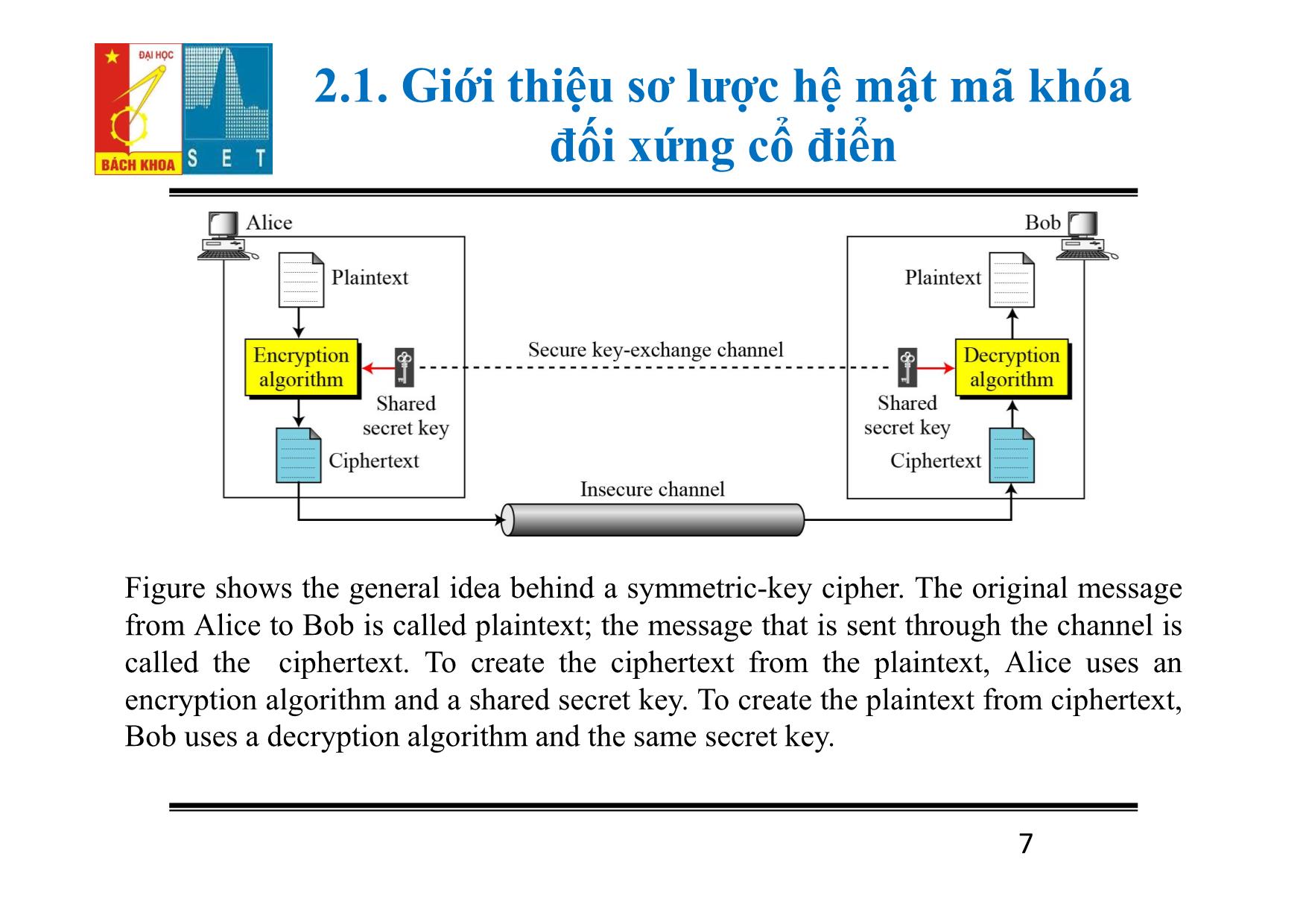 Bài giảng Lý thuyết mật mã - Chương 2: Mật mã khóa đối xứng - Đỗ Trọng Tuấn trang 7