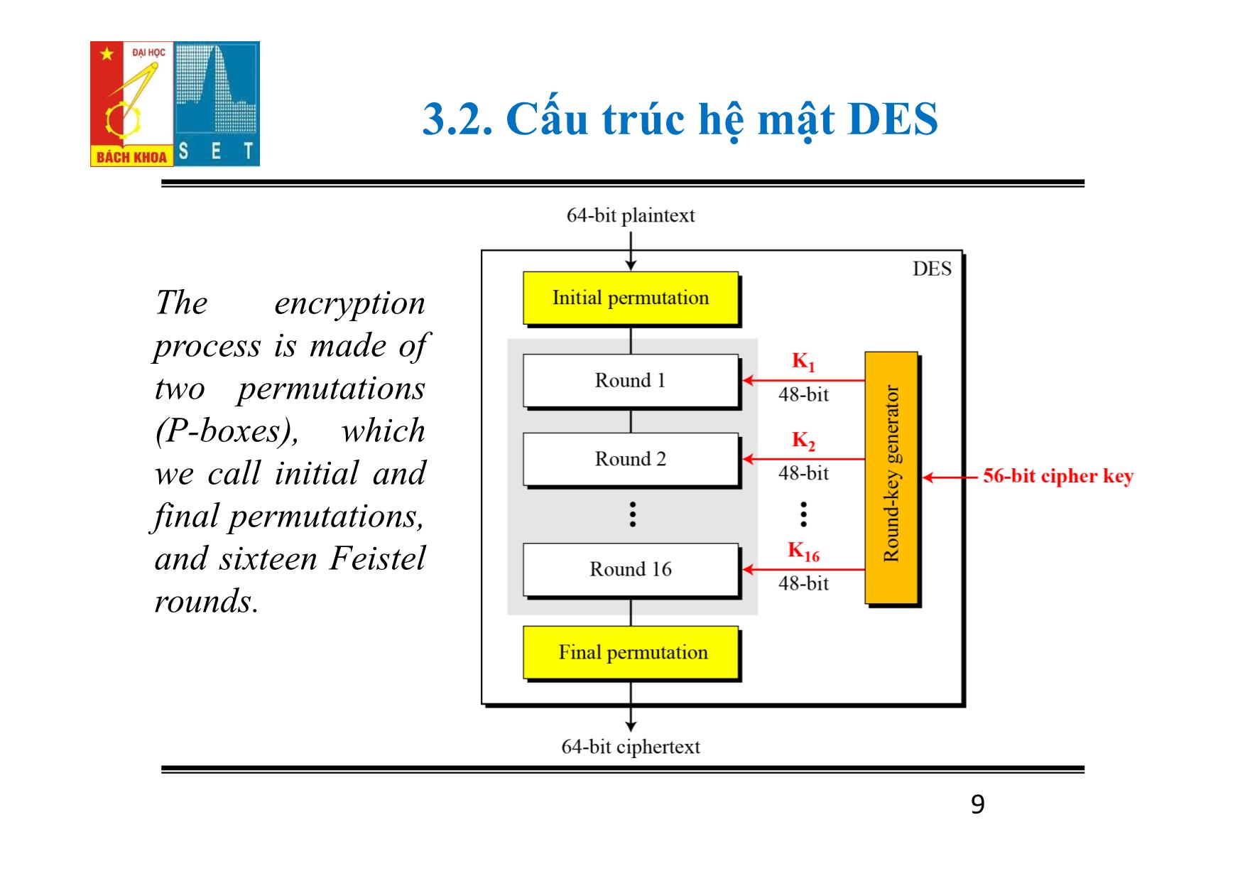 Bài giảng Lý thuyết mật mã - Chương 3: Hệ mật DES - Đỗ Trọng Tuấn trang 9