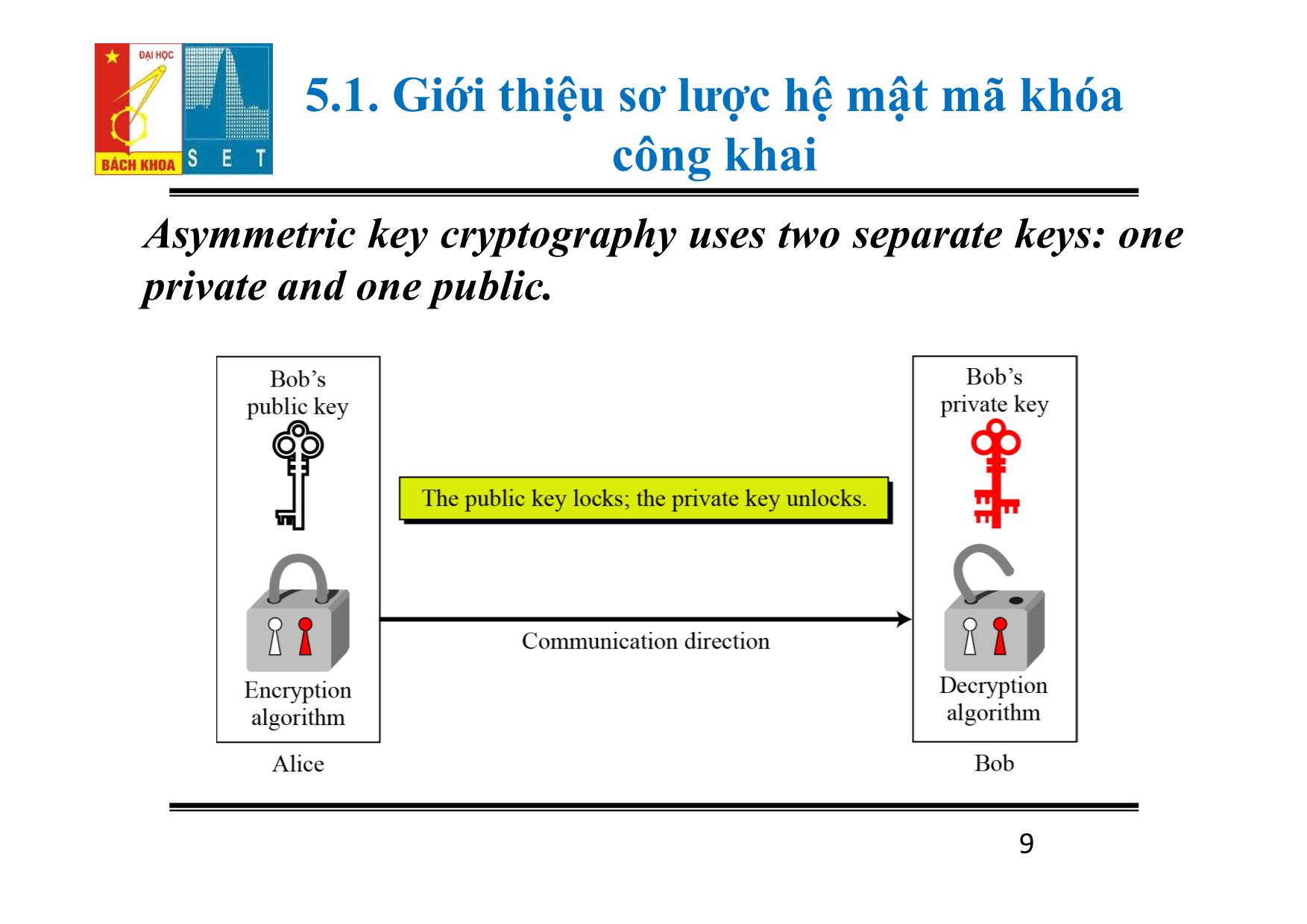 Bài giảng Lý thuyết mật mã - Chương 5: Mật mã khóa công khai - Đỗ Trọng Tuấn trang 9