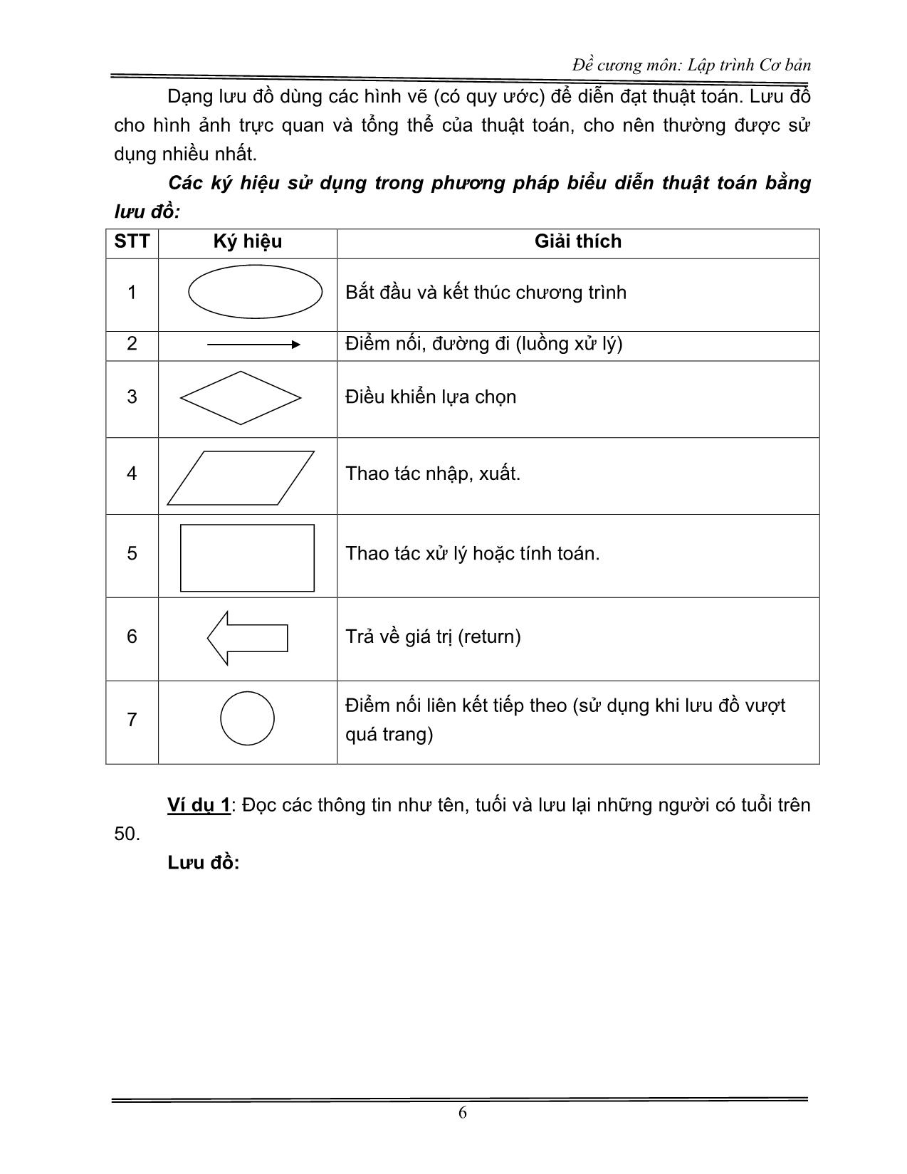 Đề cương môn Lập trình Cơ bản (Phần 1) trang 6