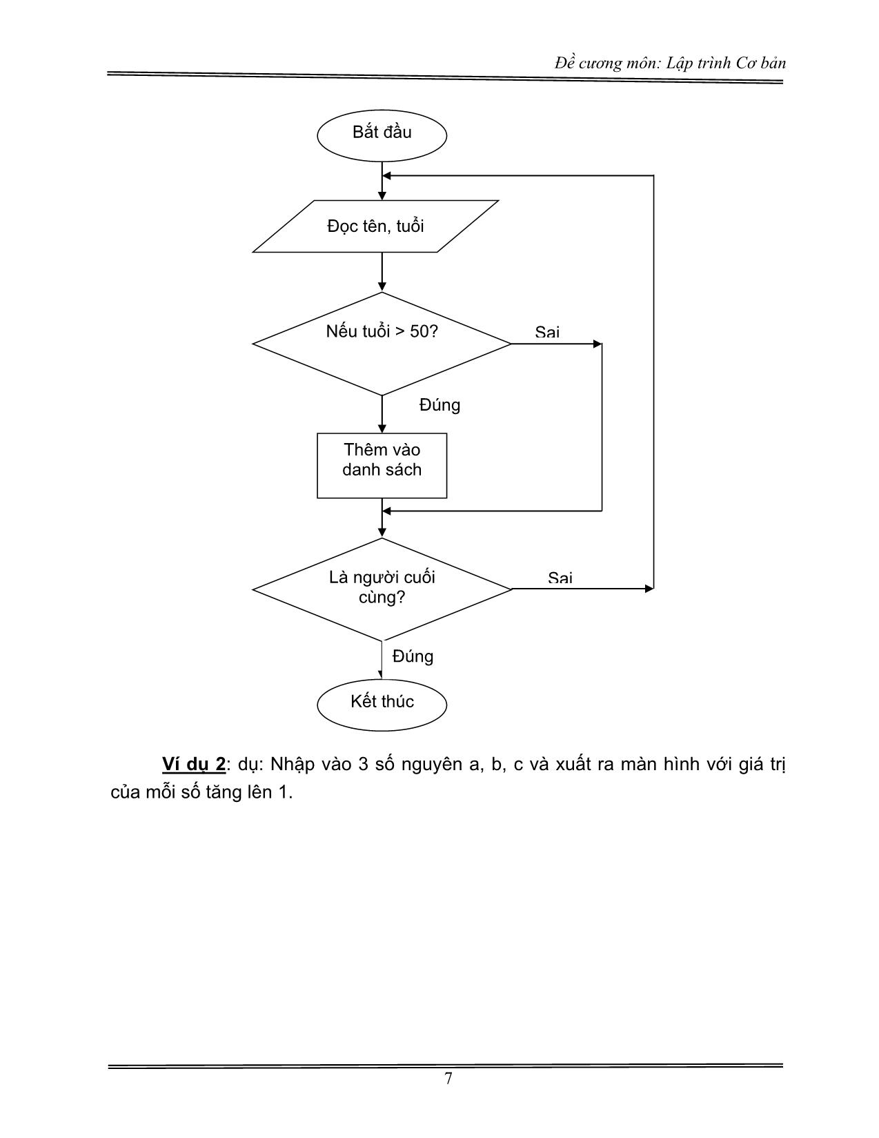 Đề cương môn Lập trình Cơ bản (Phần 1) trang 7