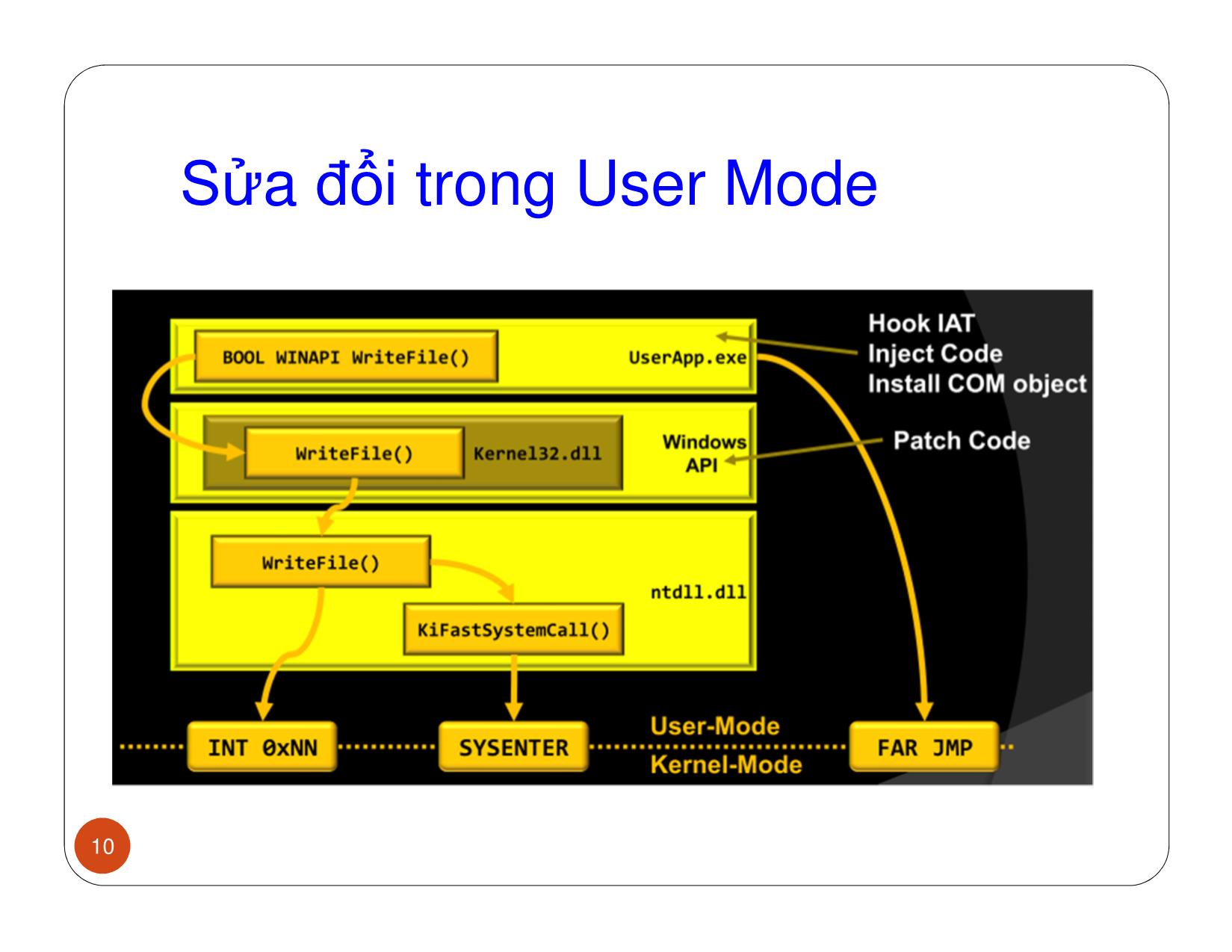 Bài giảng Rootkit trang 10