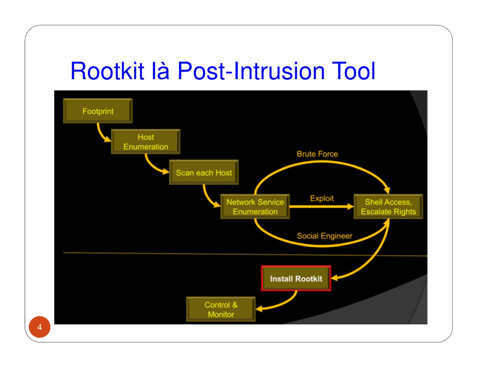 Bài giảng Rootkit trang 4